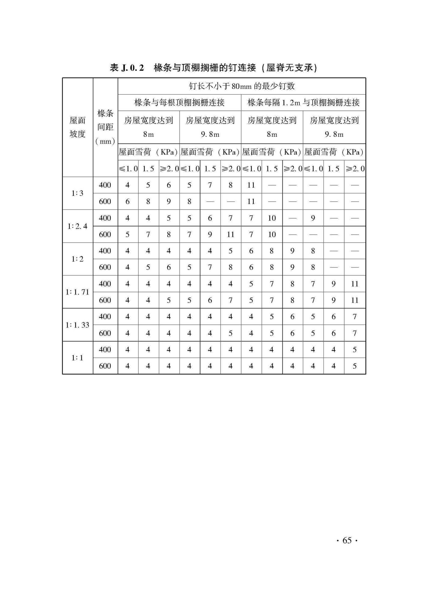 DB33/T1204-2020--木结构工程施工质量验收检查用表标准