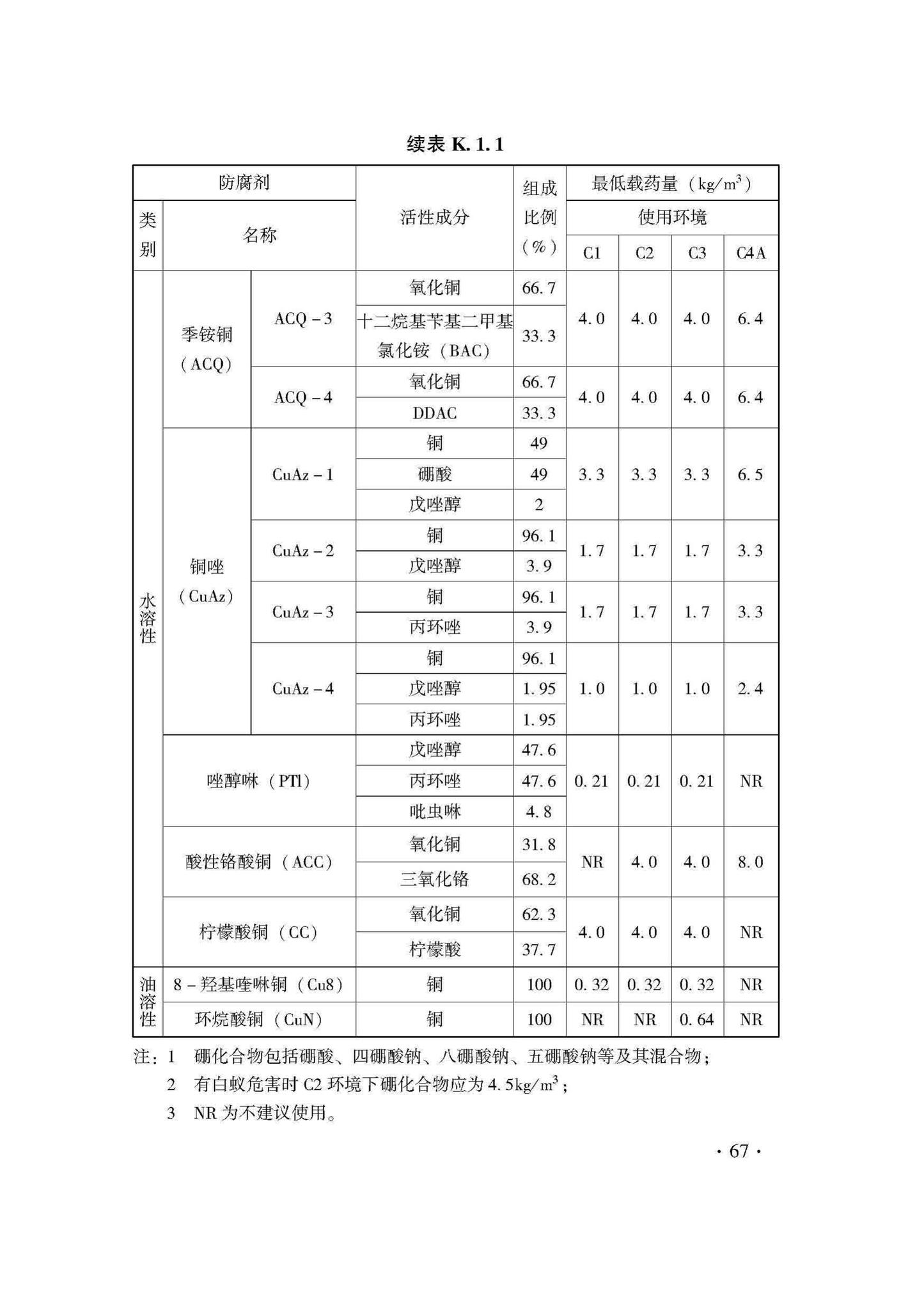 DB33/T1204-2020--木结构工程施工质量验收检查用表标准