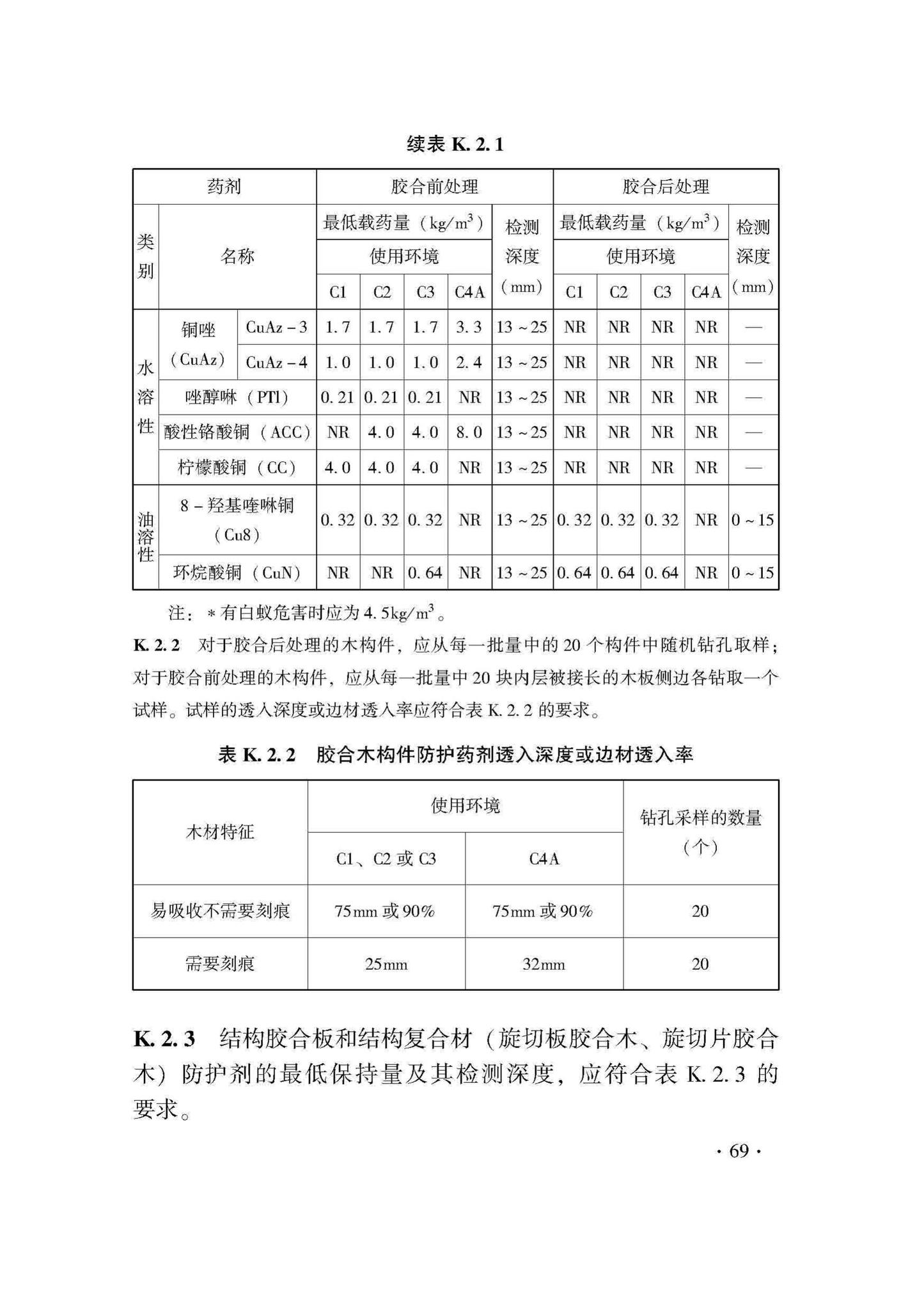 DB33/T1204-2020--木结构工程施工质量验收检查用表标准