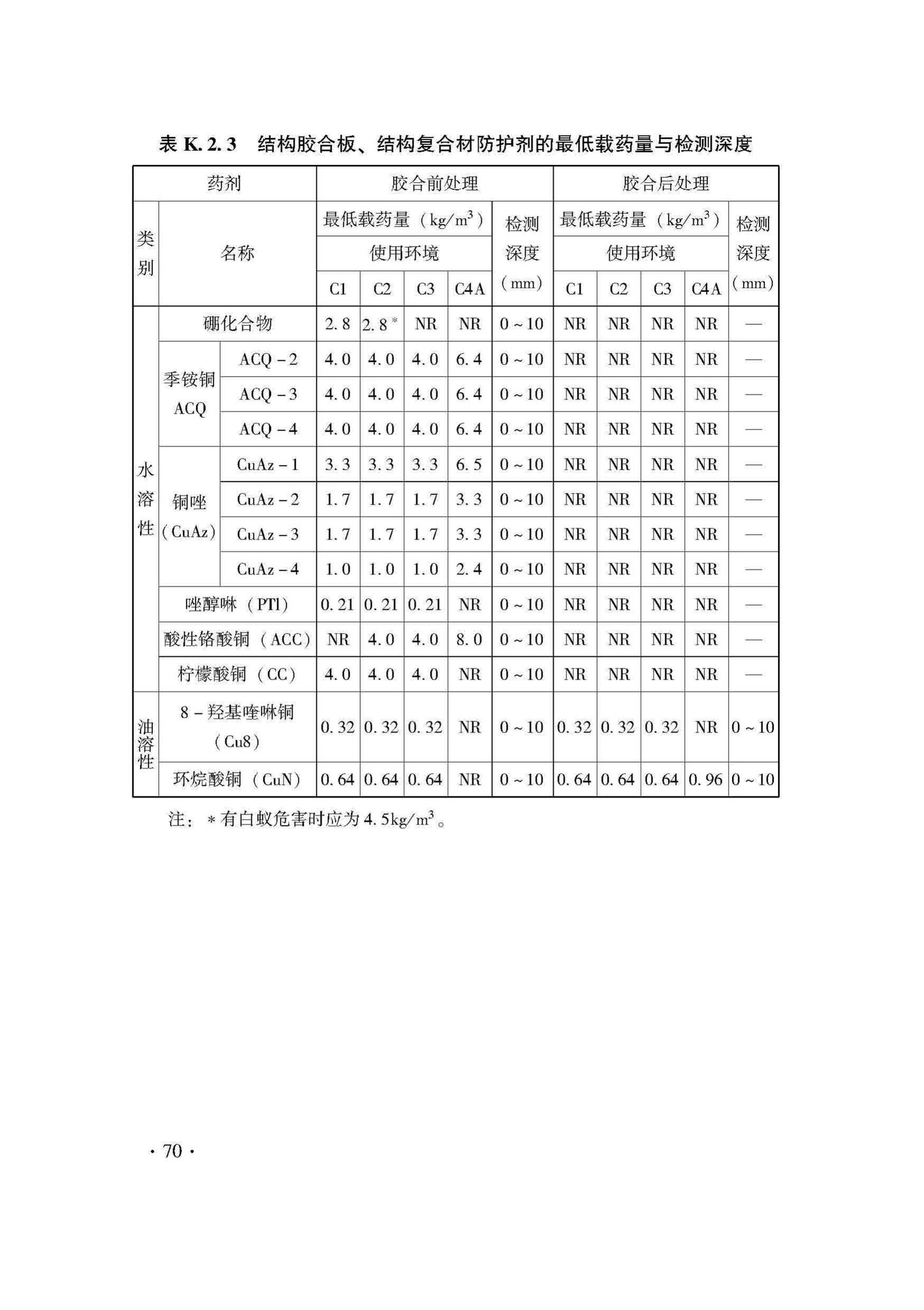 DB33/T1204-2020--木结构工程施工质量验收检查用表标准