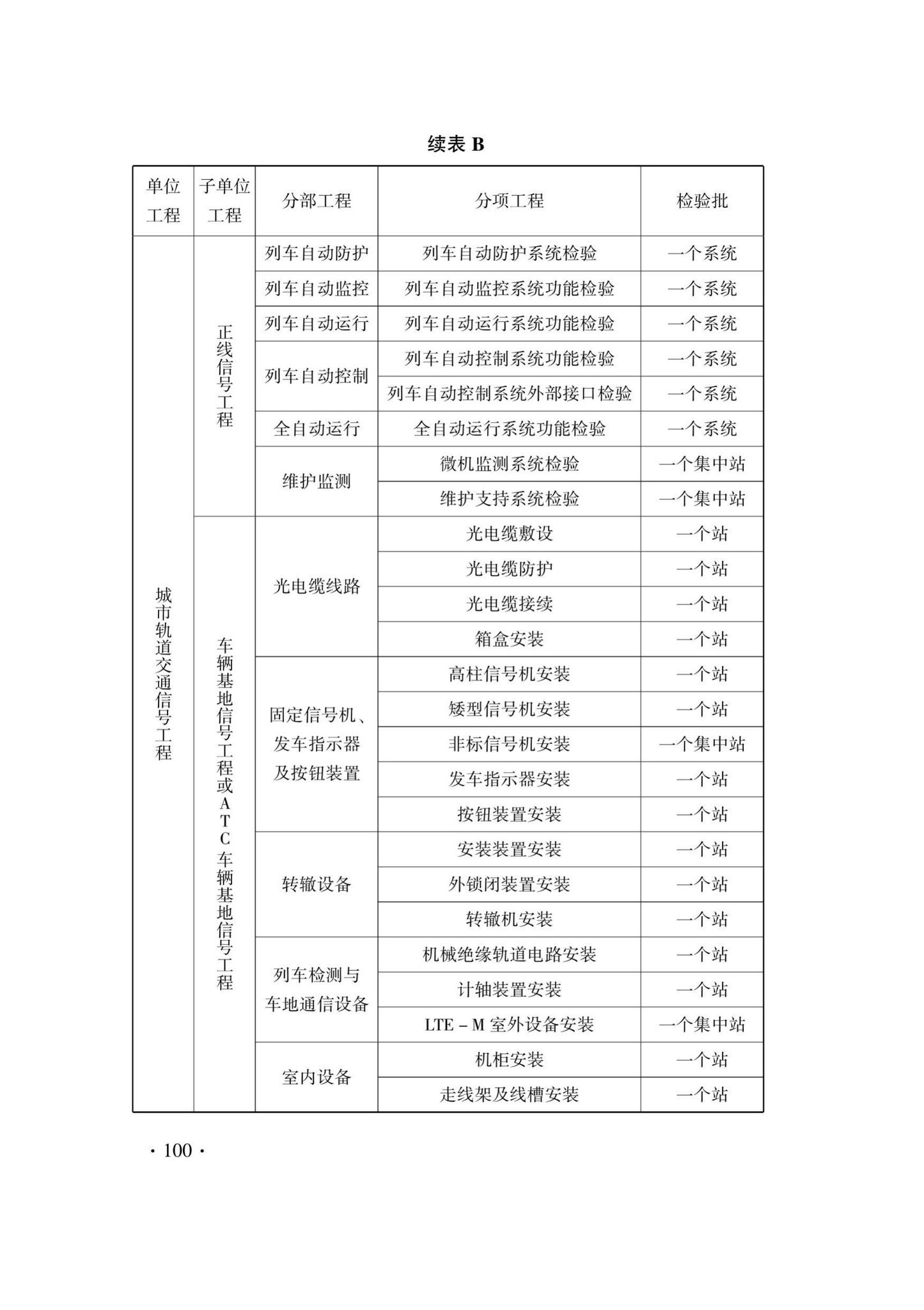 DB33/T1207-2020--城市轨道交通信号工程施工质量验收标准