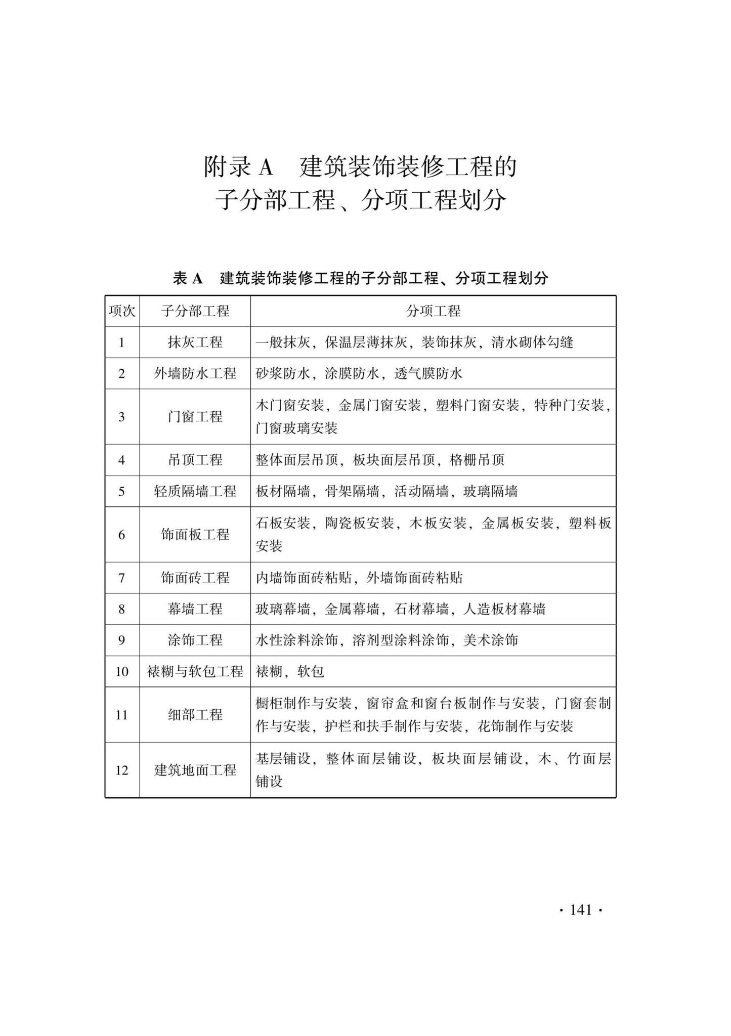 DB33/T1214-2020--建筑装饰装修工程施工质量验收检查用表标准