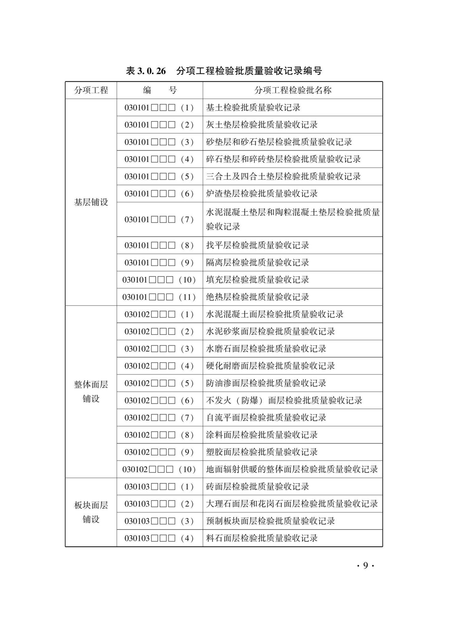 DB33/T1228-2020--建筑地面工程施工质量验收检查用表标准