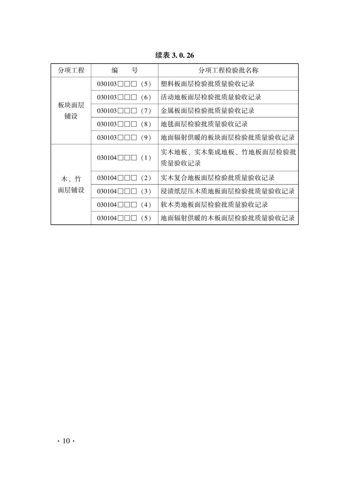 DB33/T1228-2020--建筑地面工程施工质量验收检查用表标准