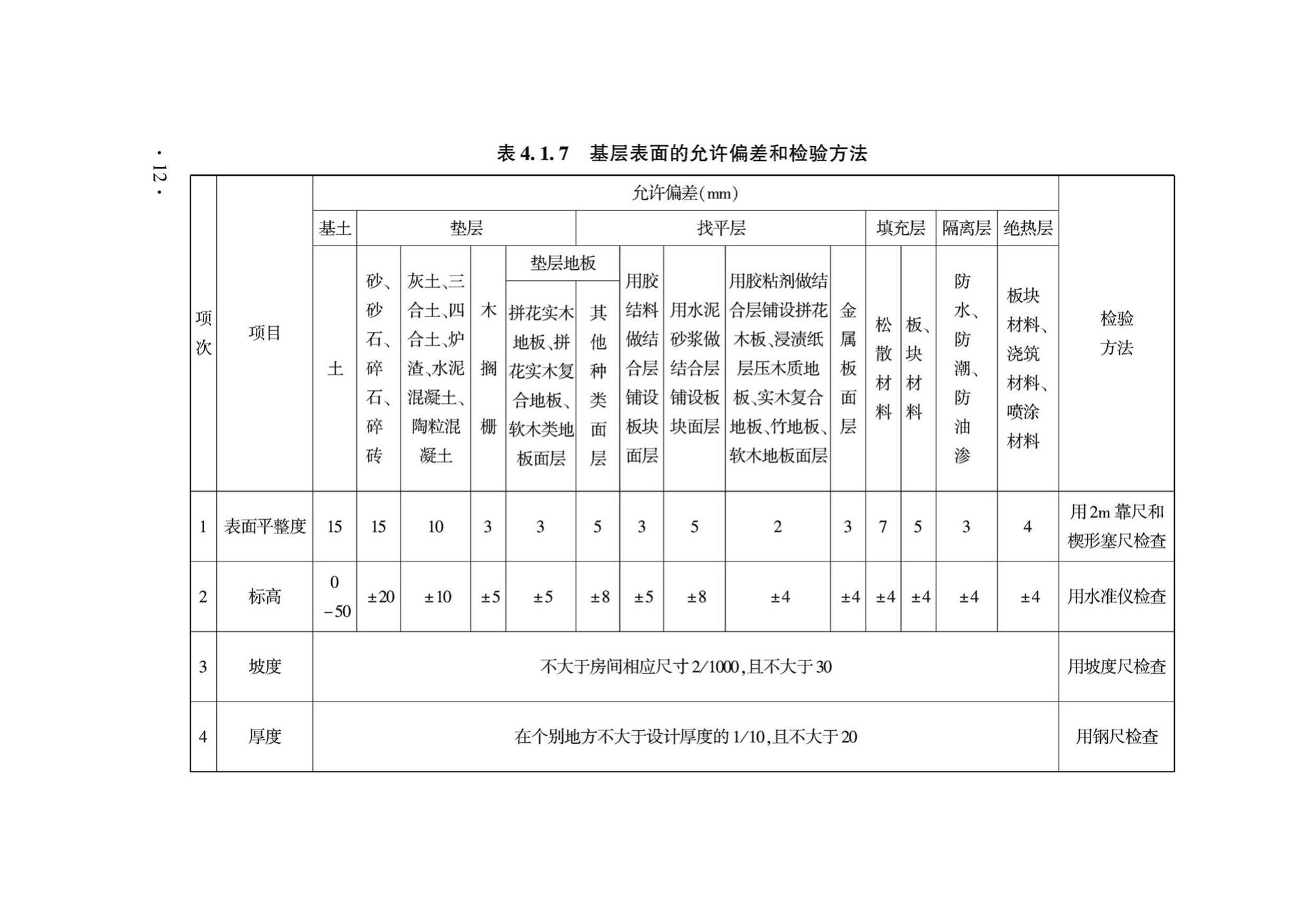 DB33/T1228-2020--建筑地面工程施工质量验收检查用表标准