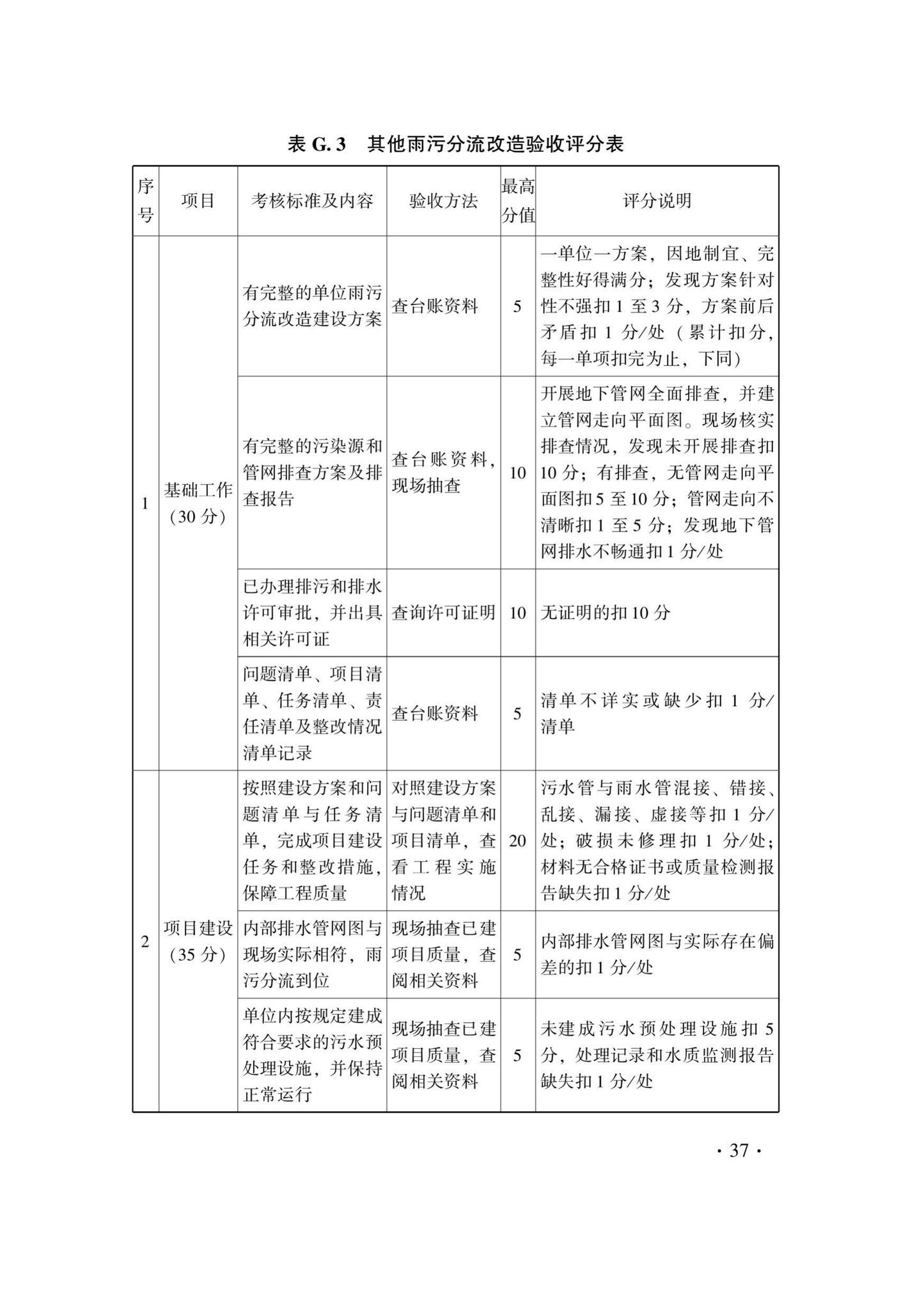 DB33/T1234-2021--城镇雨污分流改造技术规程