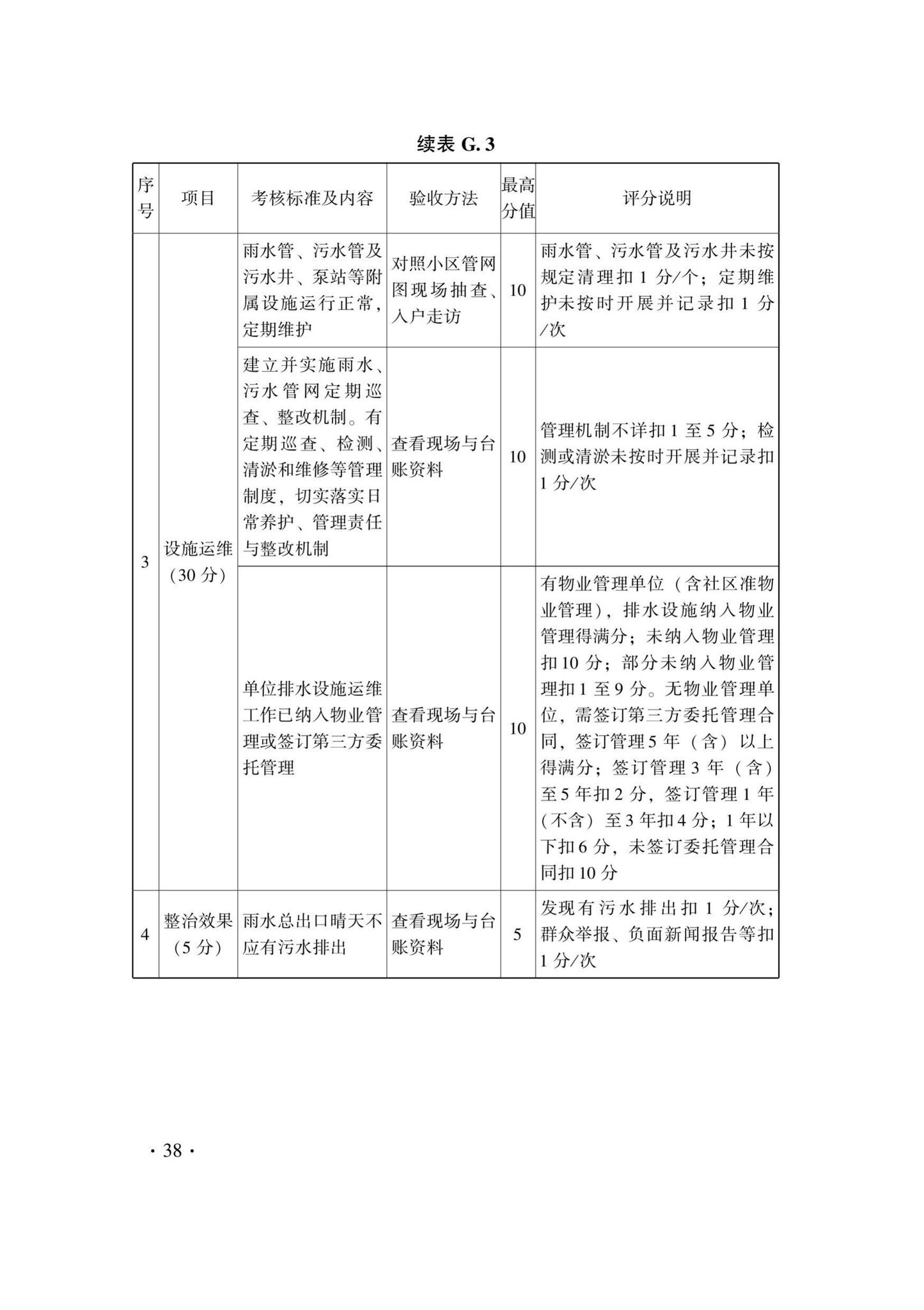 DB33/T1234-2021--城镇雨污分流改造技术规程