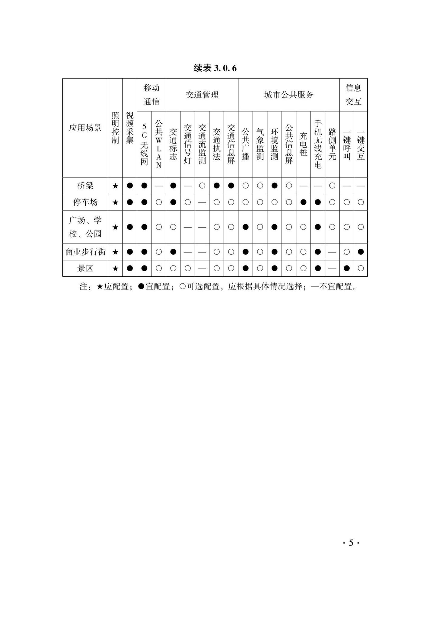 DB33/T1238-2021--智慧灯杆技术标准