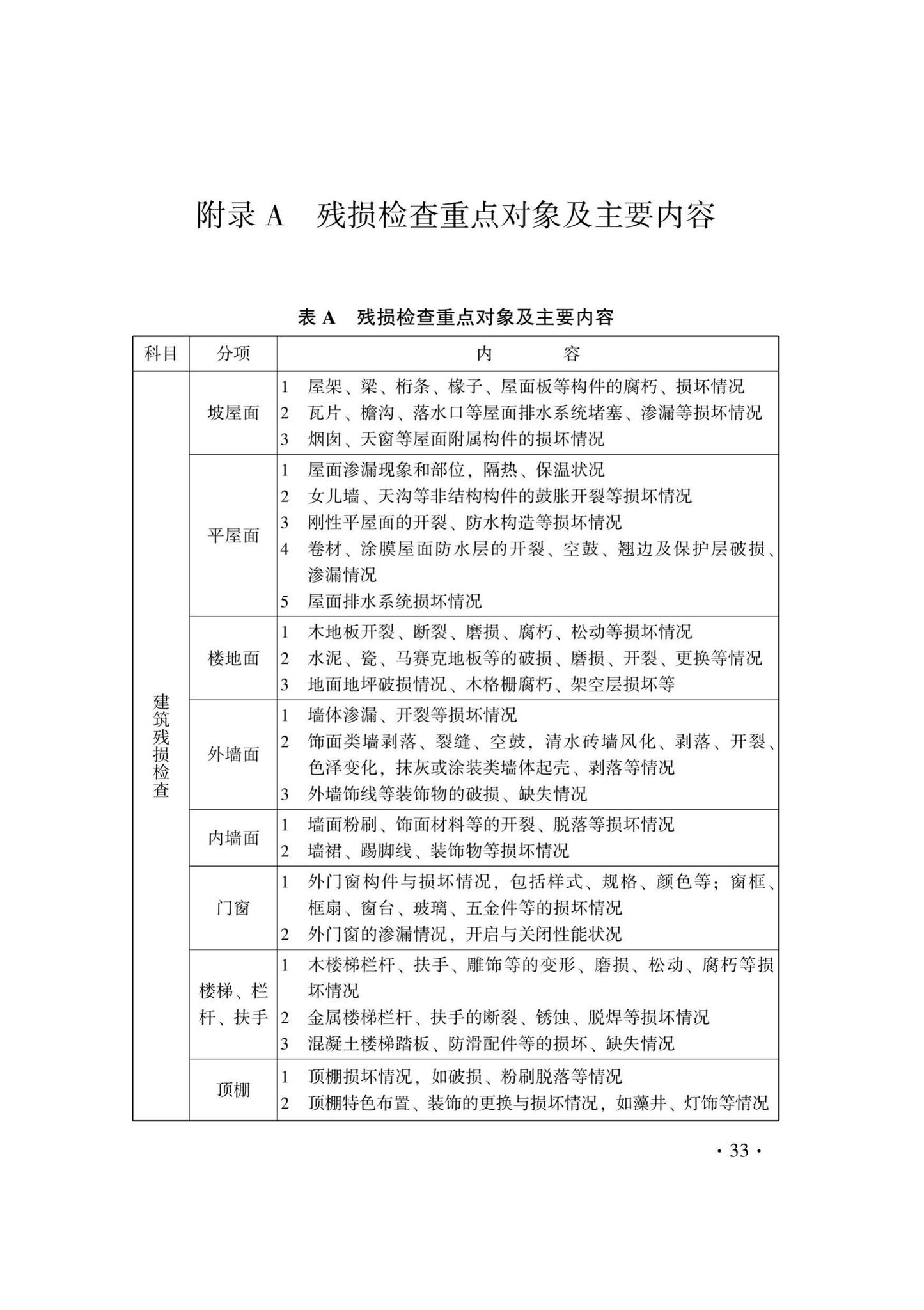 DB33/T1241-2021--历史建筑修缮与利用技术规程