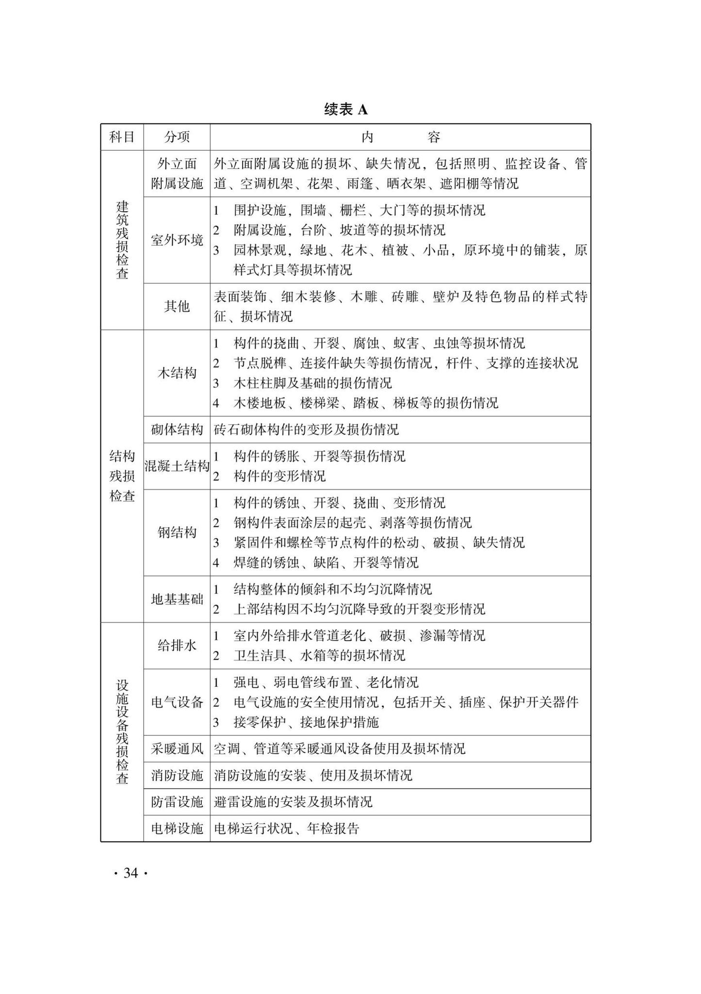 DB33/T1241-2021--历史建筑修缮与利用技术规程