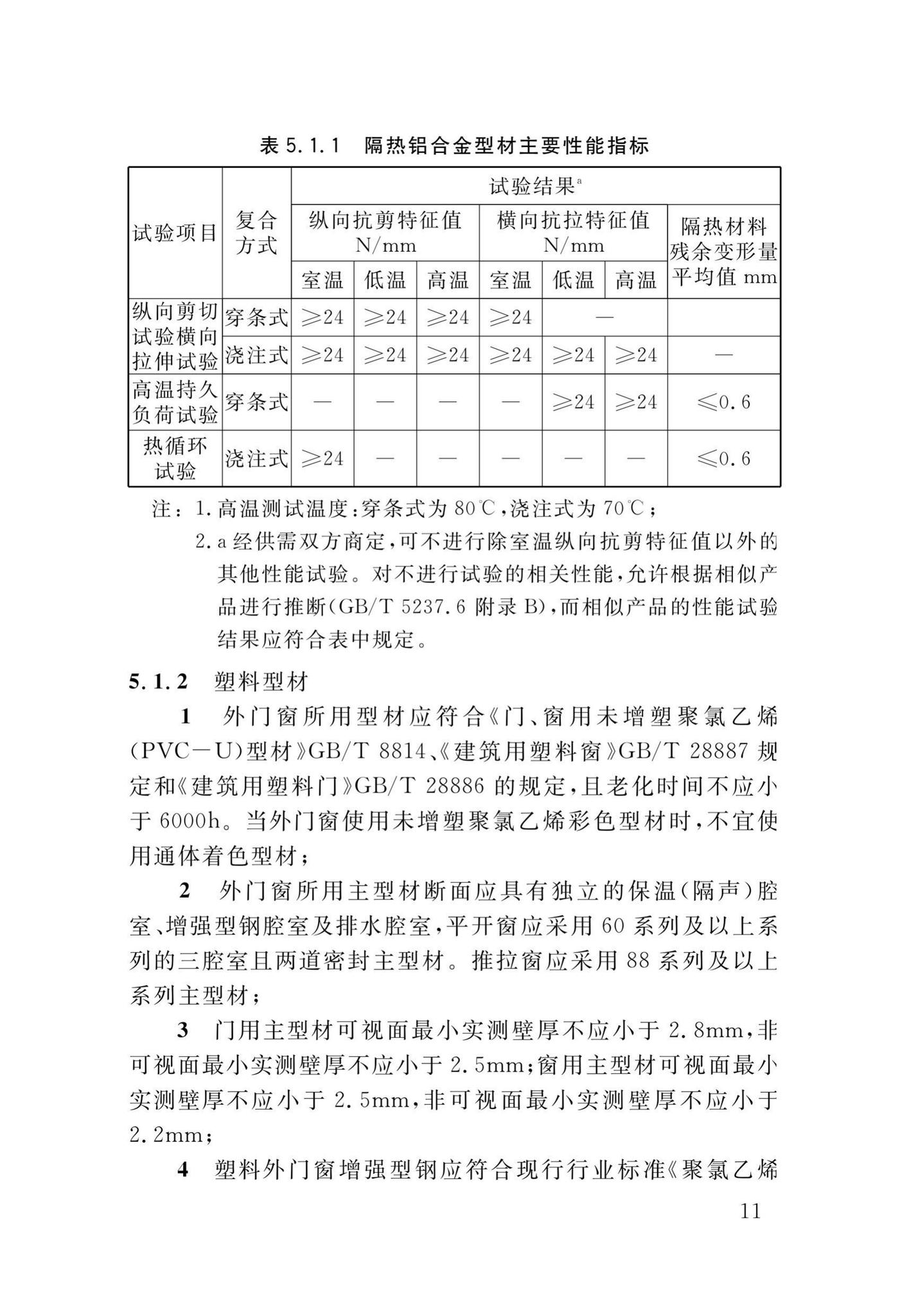 DB34/T1589-2020--民用建筑外门窗工程技术标准