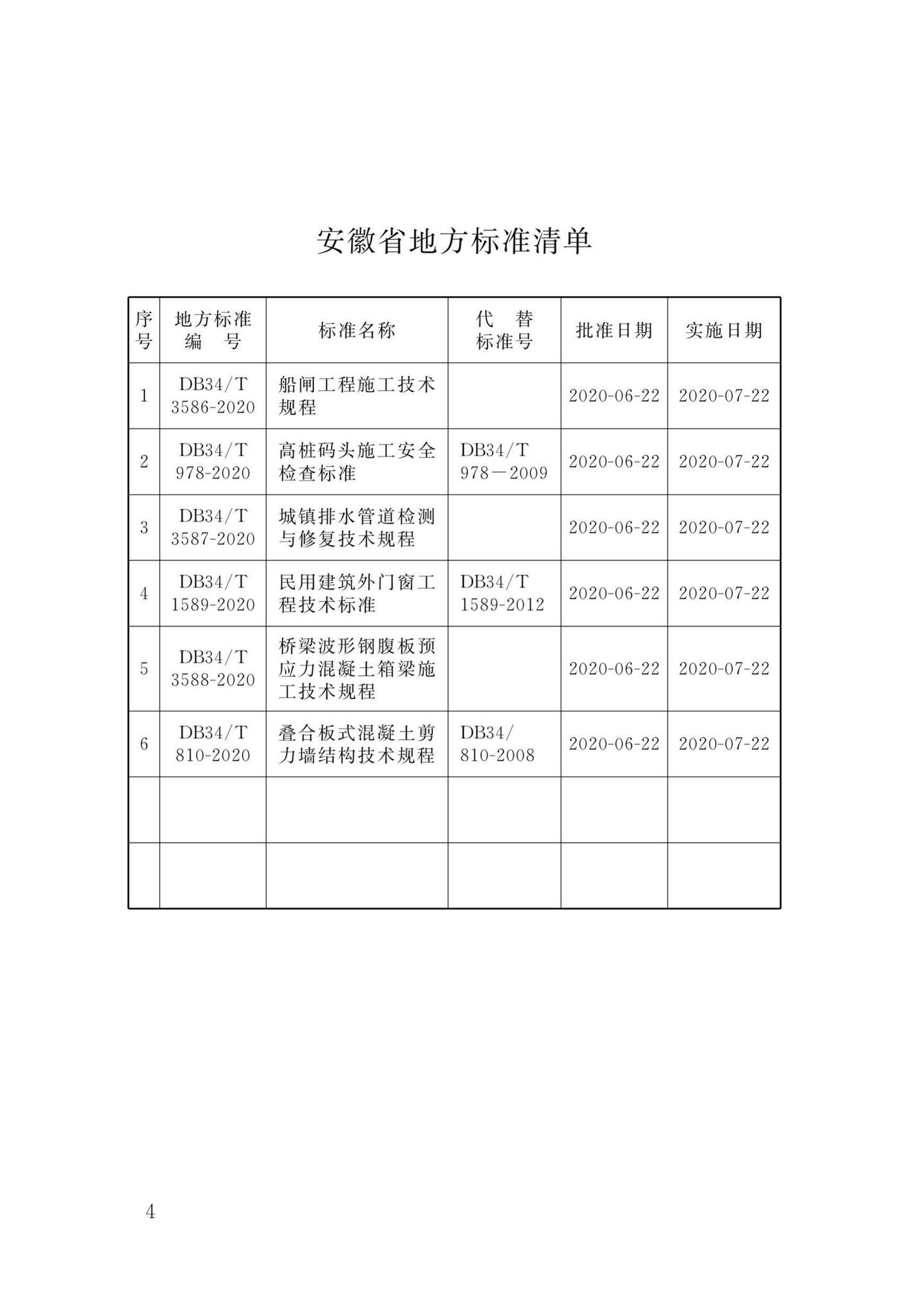 DB34/T1589-2020--民用建筑外门窗工程技术标准