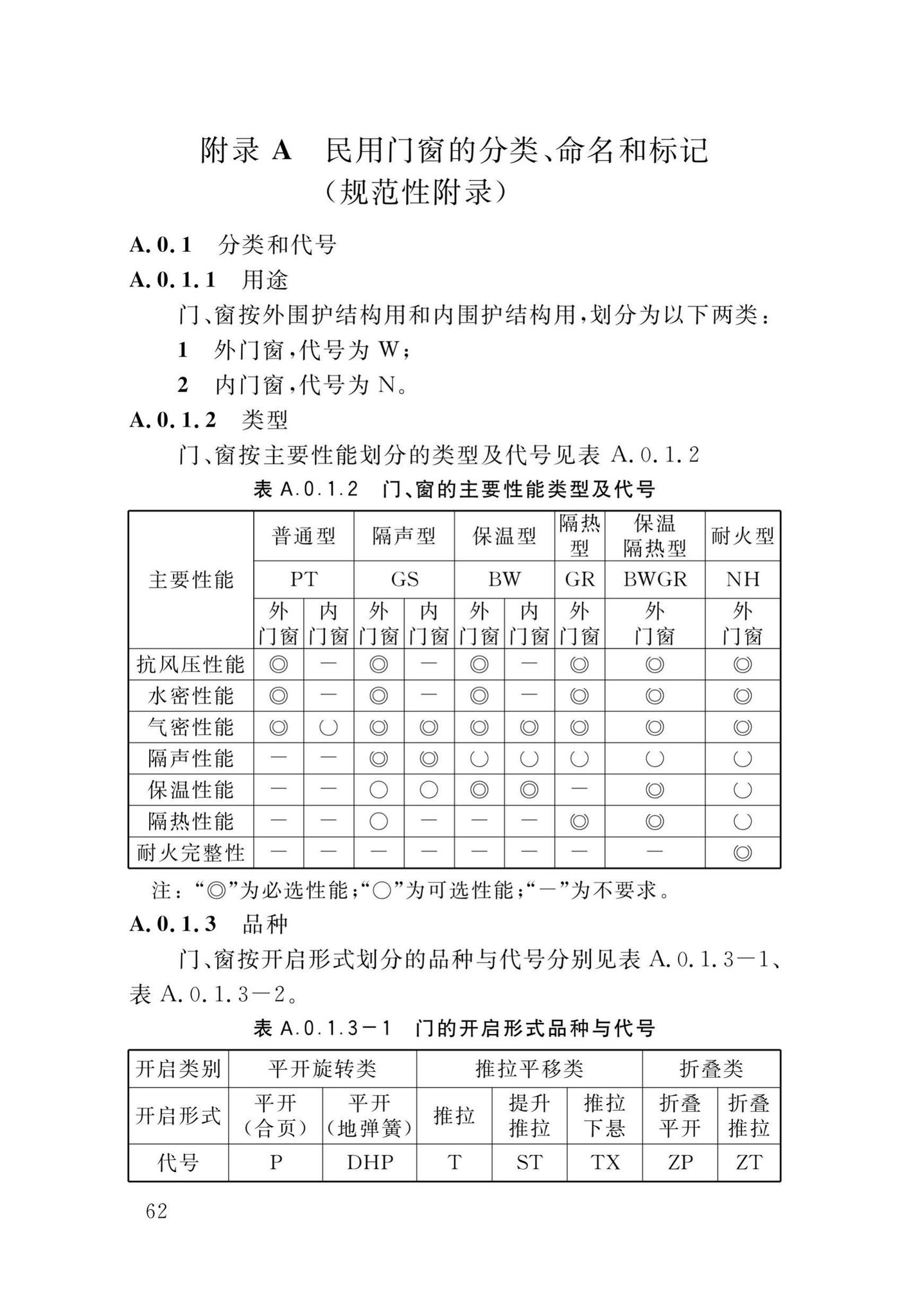 DB34/T1589-2020--民用建筑外门窗工程技术标准