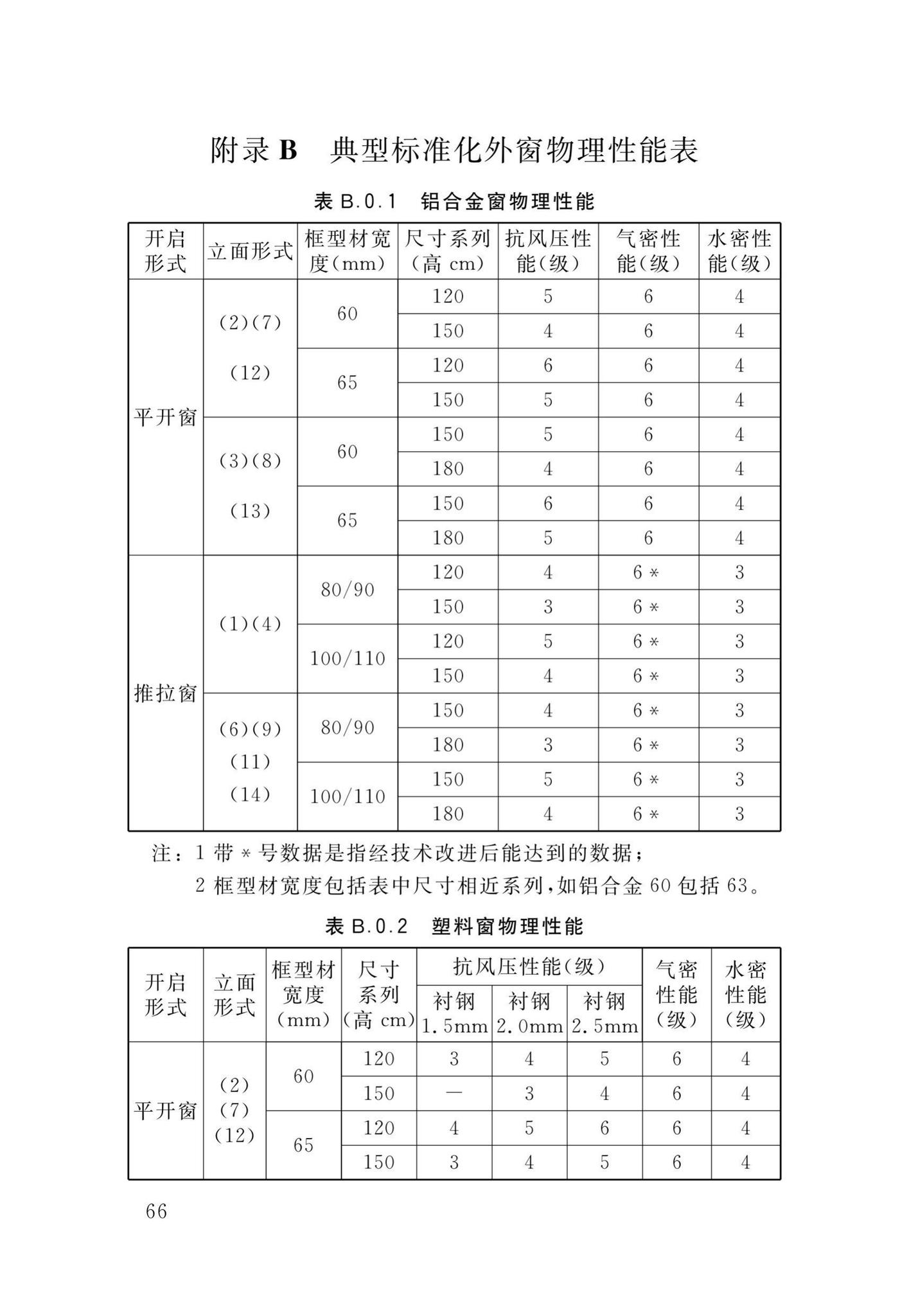 DB34/T1589-2020--民用建筑外门窗工程技术标准