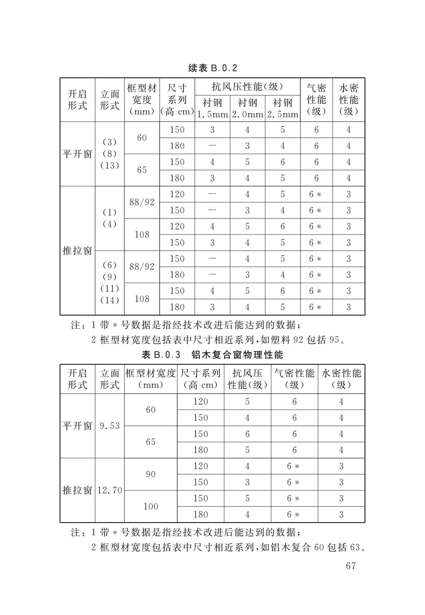 DB34/T1589-2020--民用建筑外门窗工程技术标准