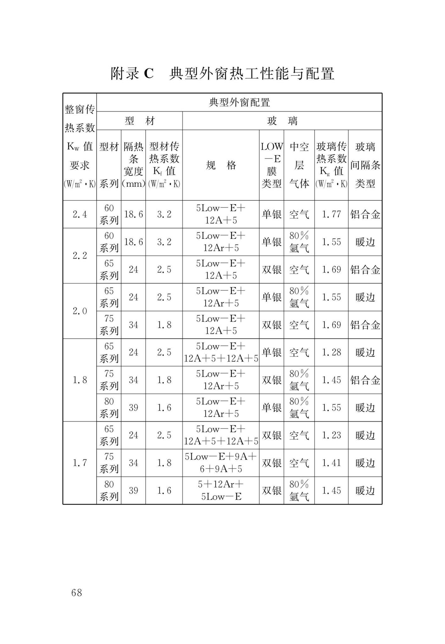 DB34/T1589-2020--民用建筑外门窗工程技术标准