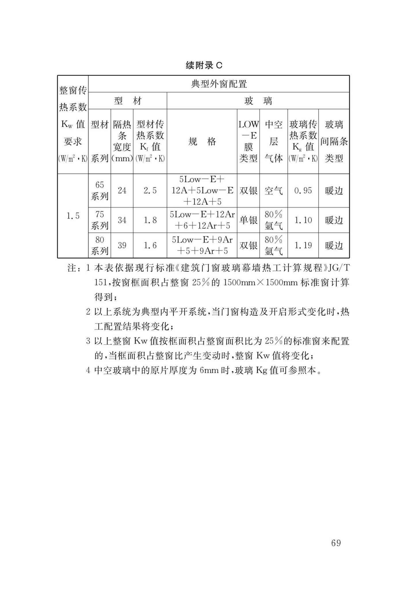 DB34/T1589-2020--民用建筑外门窗工程技术标准