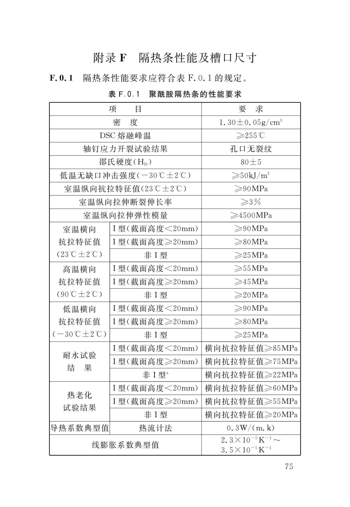 DB34/T1589-2020--民用建筑外门窗工程技术标准