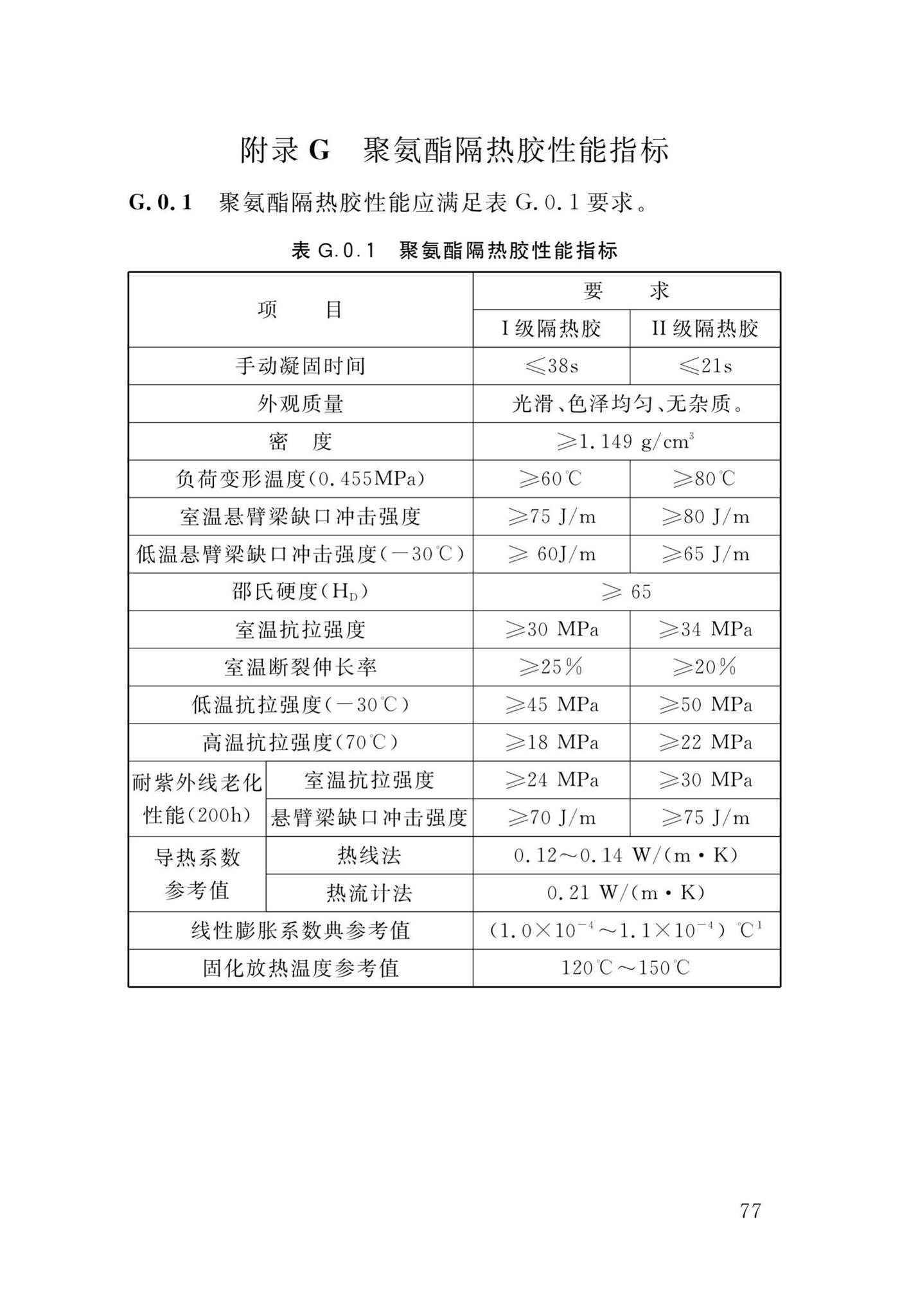 DB34/T1589-2020--民用建筑外门窗工程技术标准