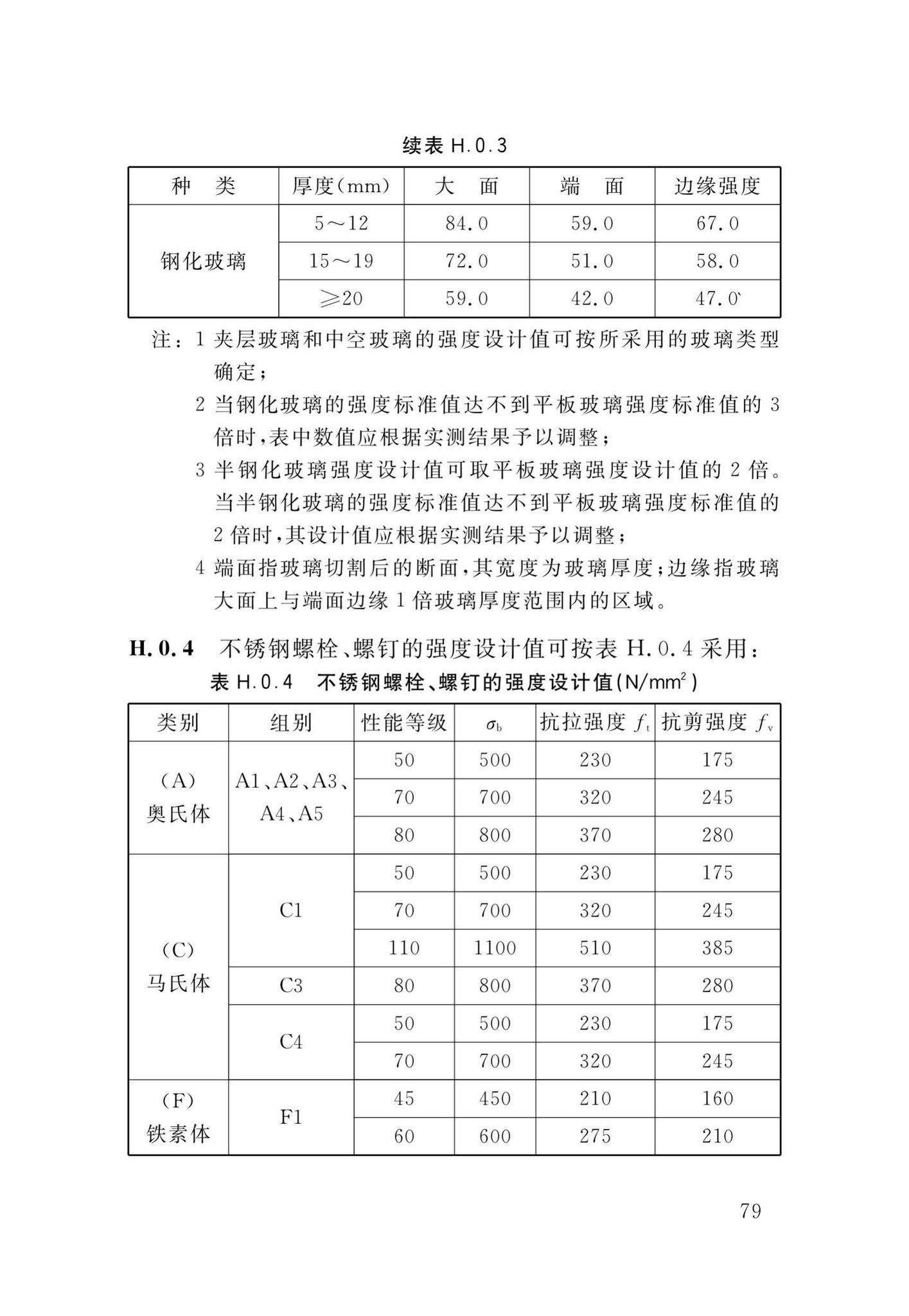 DB34/T1589-2020--民用建筑外门窗工程技术标准