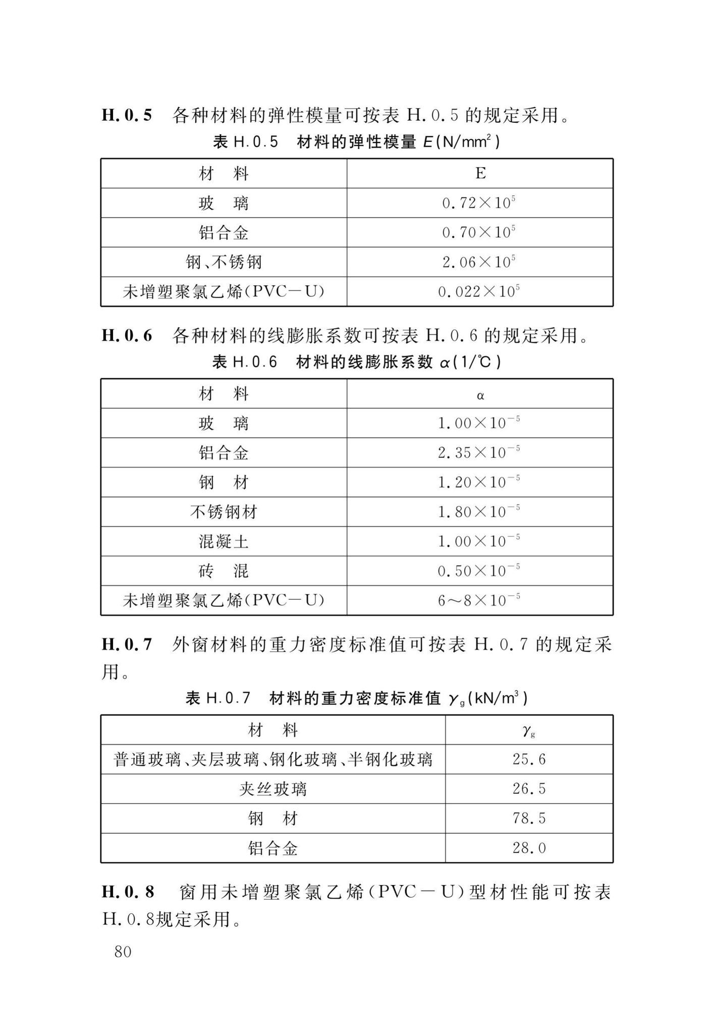 DB34/T1589-2020--民用建筑外门窗工程技术标准