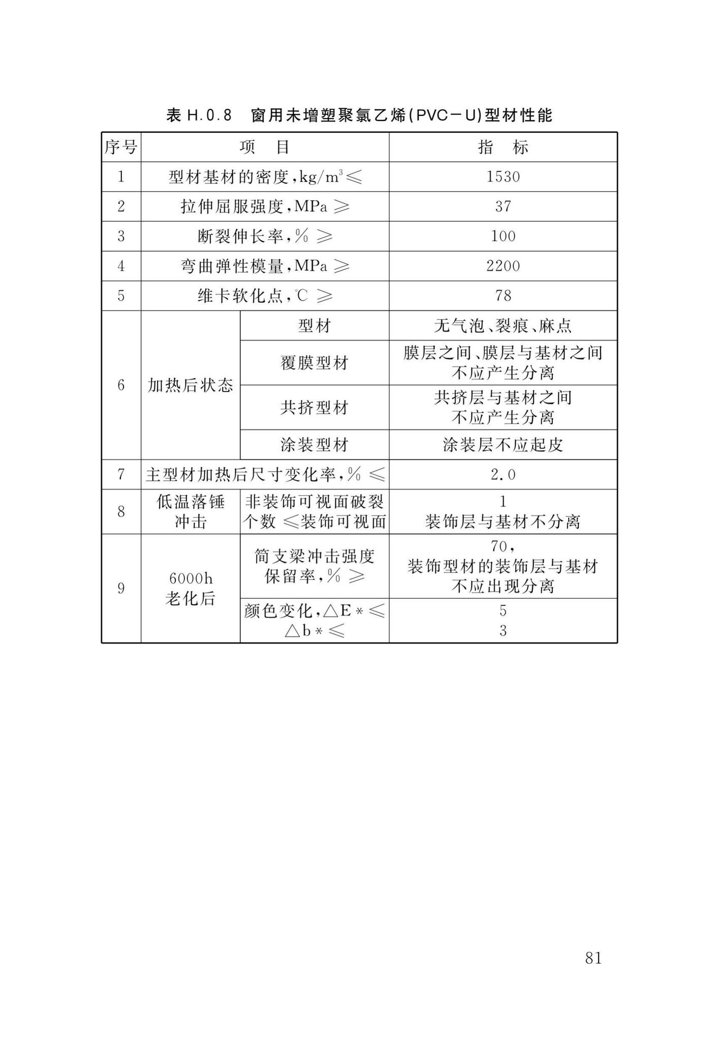 DB34/T1589-2020--民用建筑外门窗工程技术标准