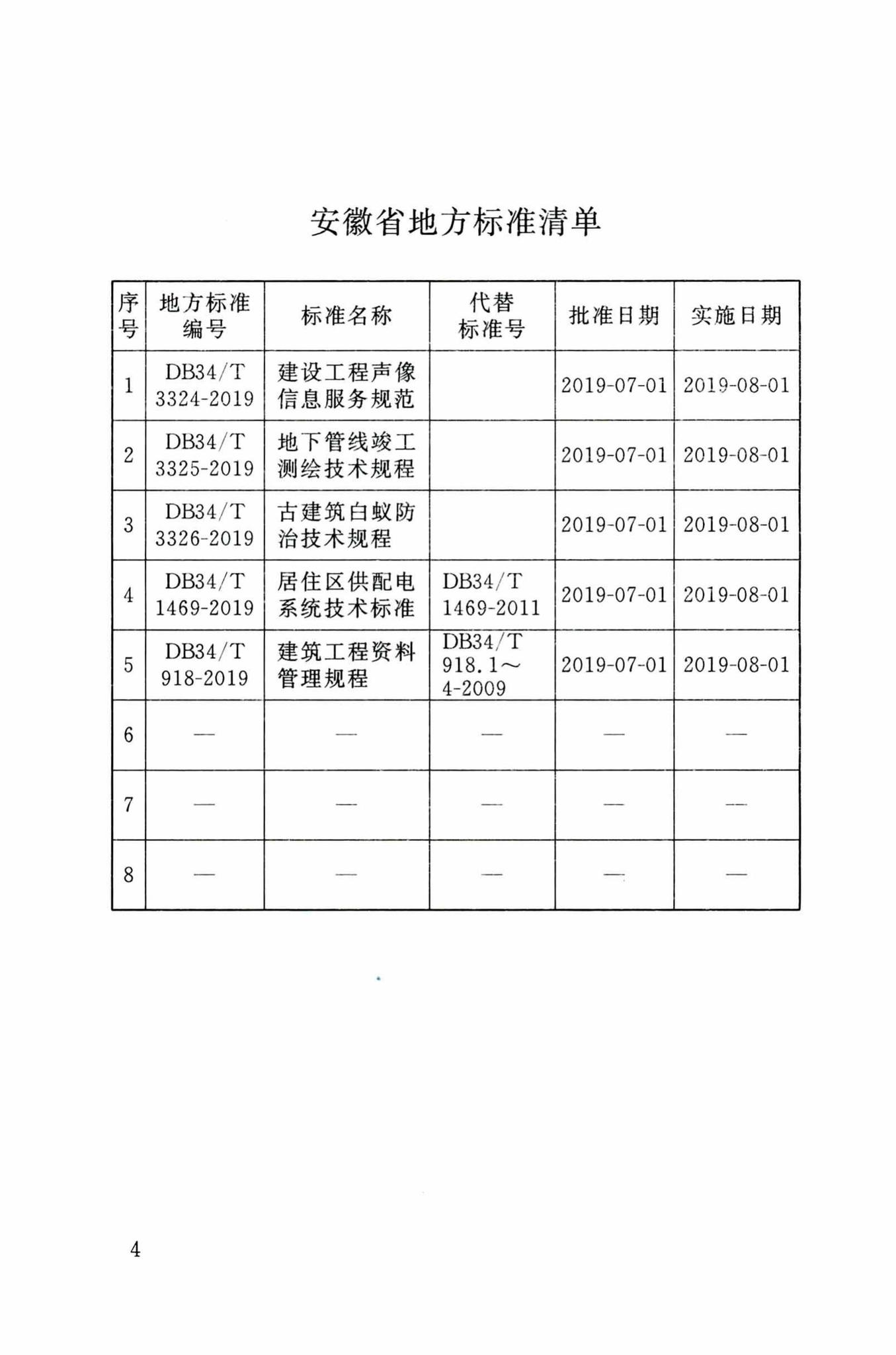 DB34/T3326-2019--古建筑白蚁防治技术规程