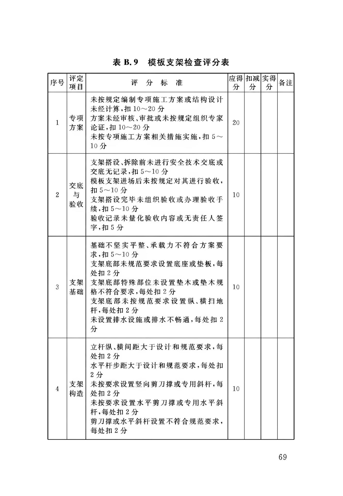 DB34/T3459-2019--市政与轨道交通工程安全生产标准化工地平评价标准