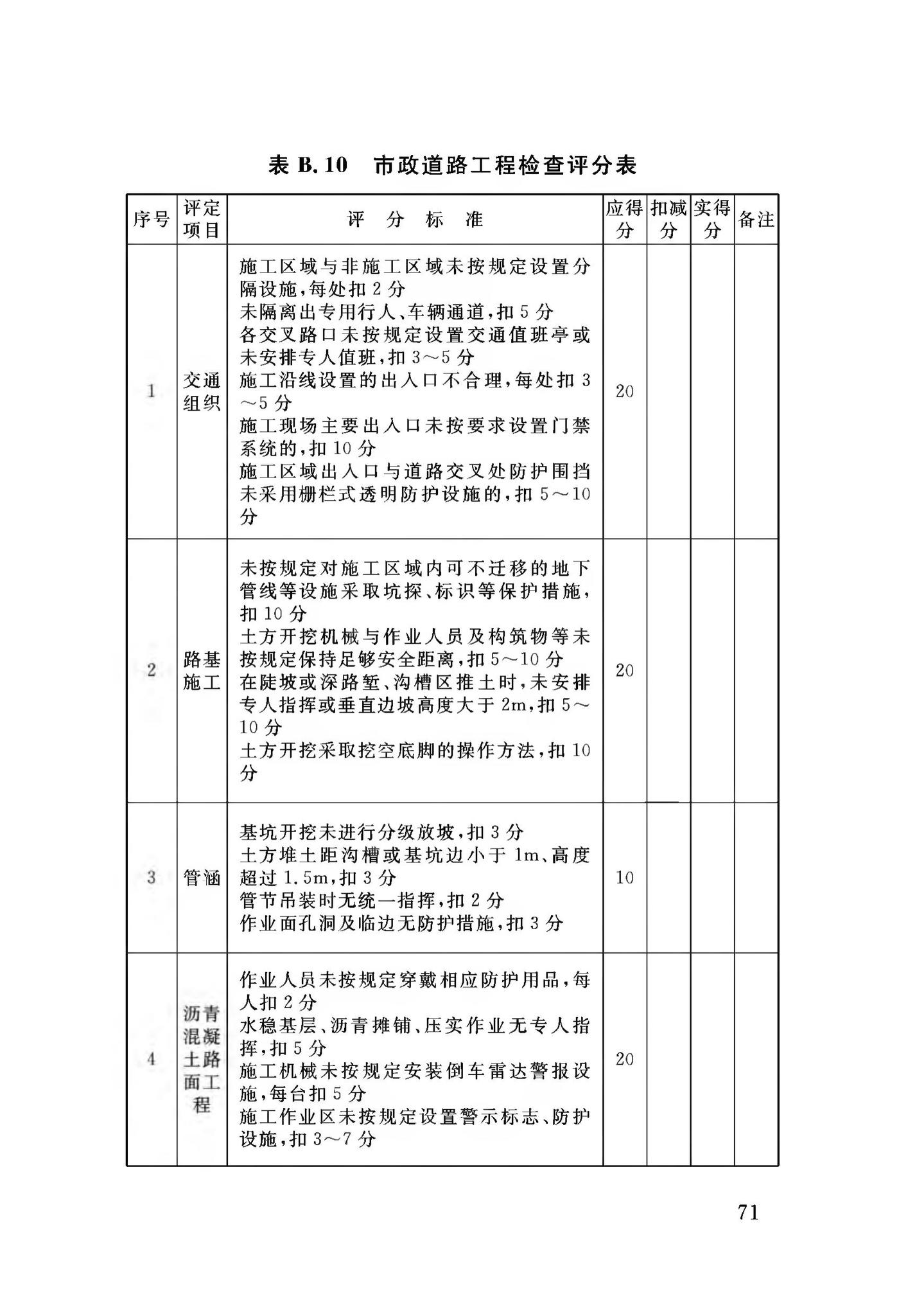 DB34/T3459-2019--市政与轨道交通工程安全生产标准化工地平评价标准