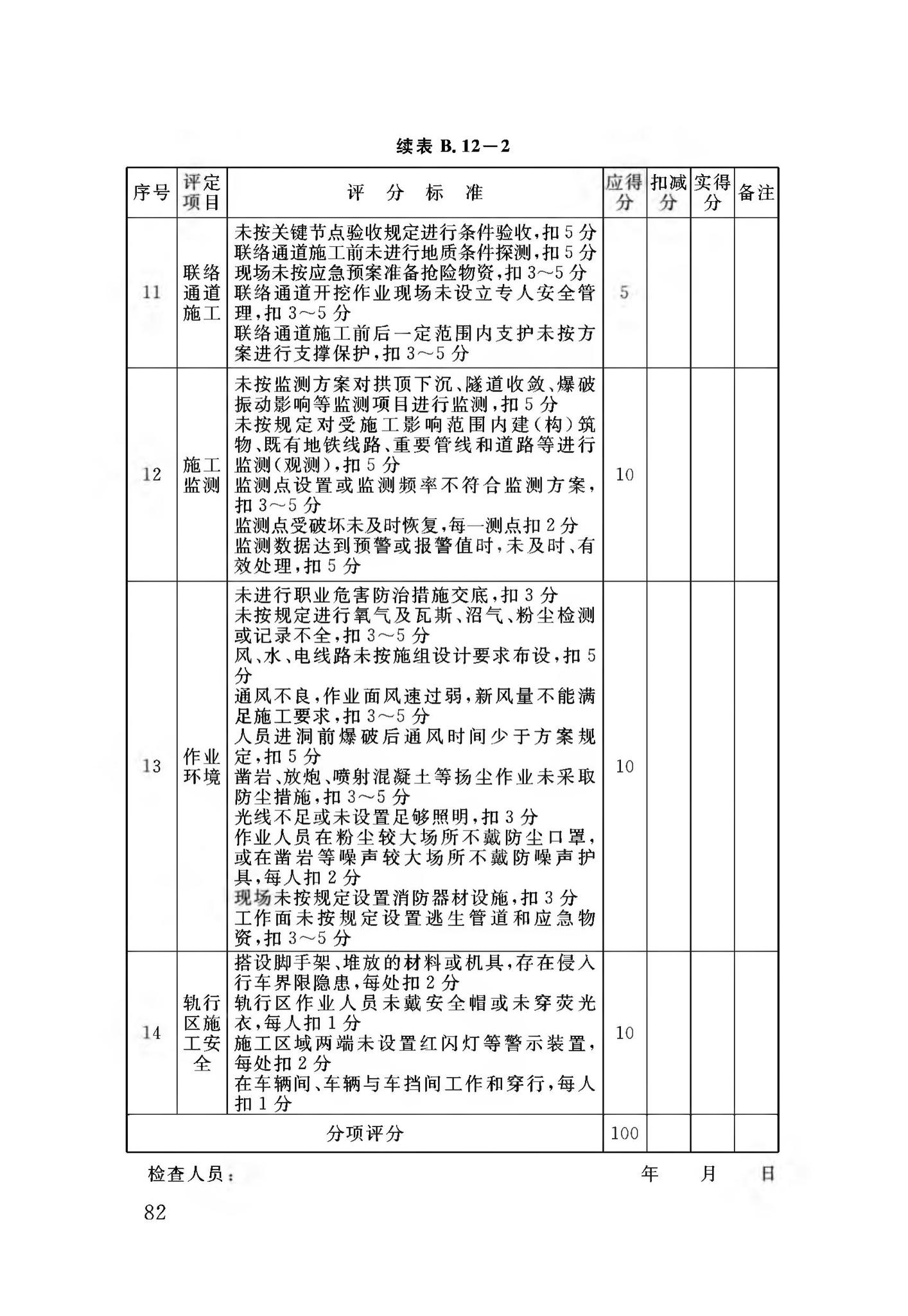 DB34/T3459-2019--市政与轨道交通工程安全生产标准化工地平评价标准