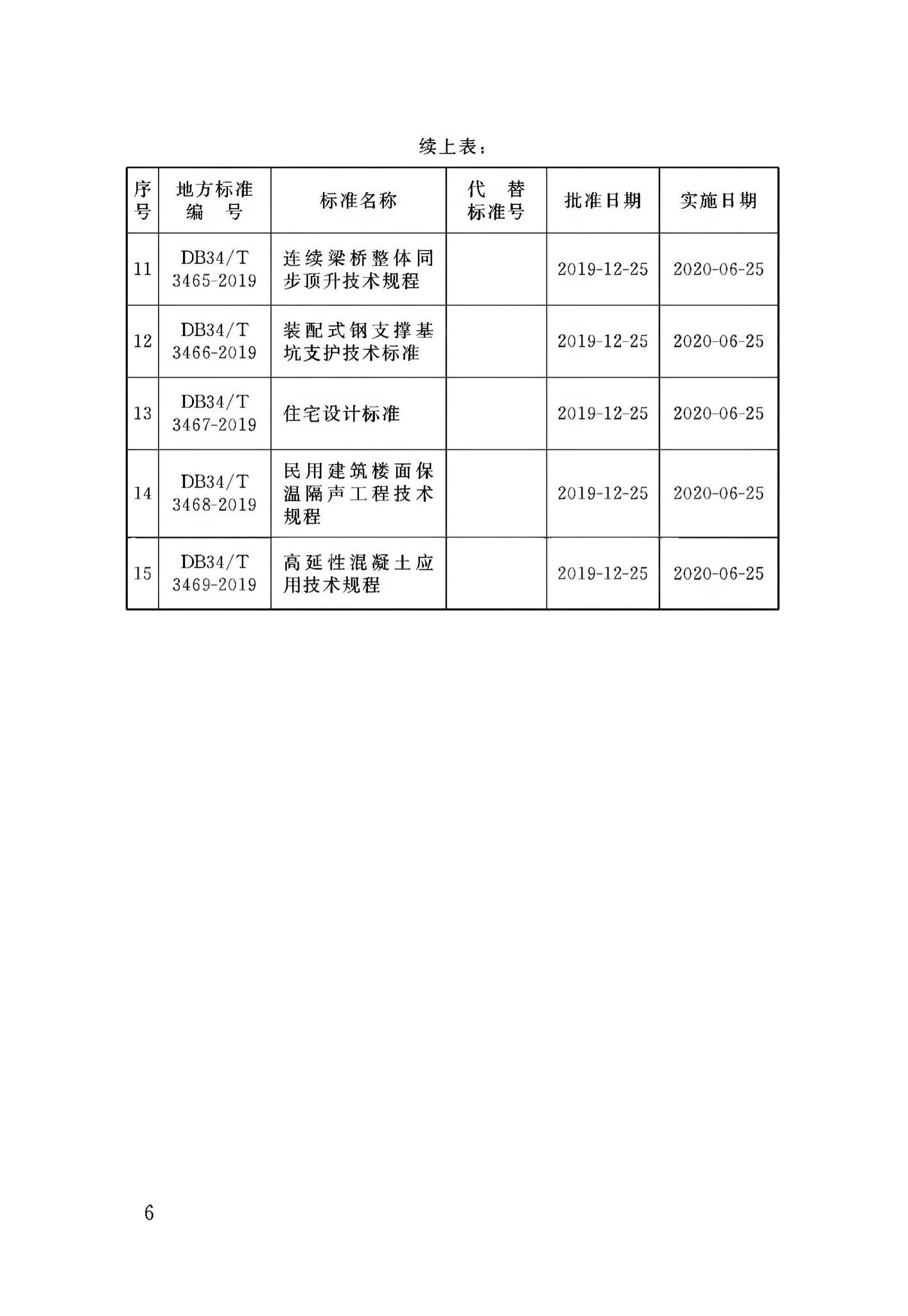 DB34/T3459-2019--市政与轨道交通工程安全生产标准化工地平评价标准