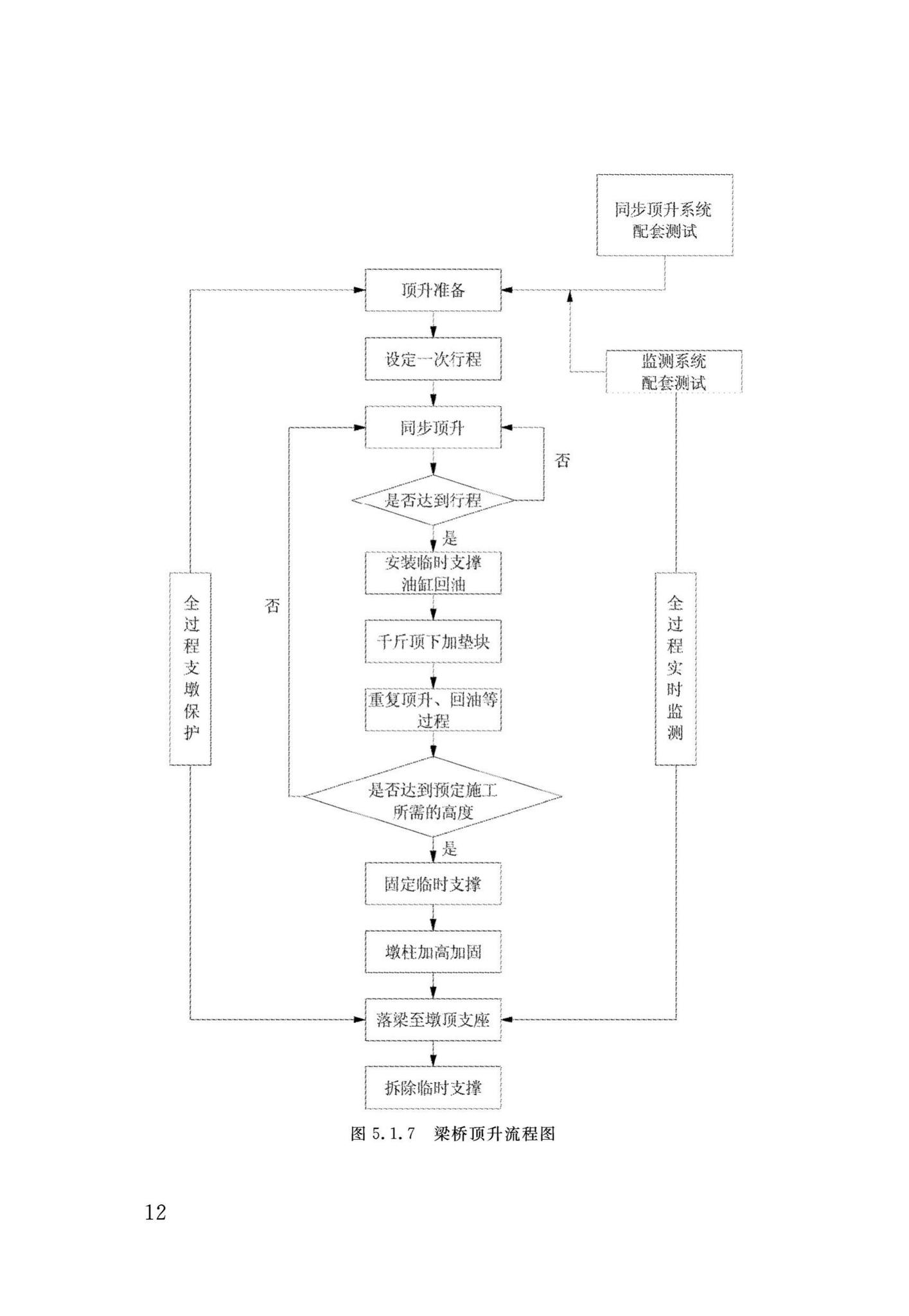 DB34/T3465-2019--连续梁桥整体同步顶升技术规程