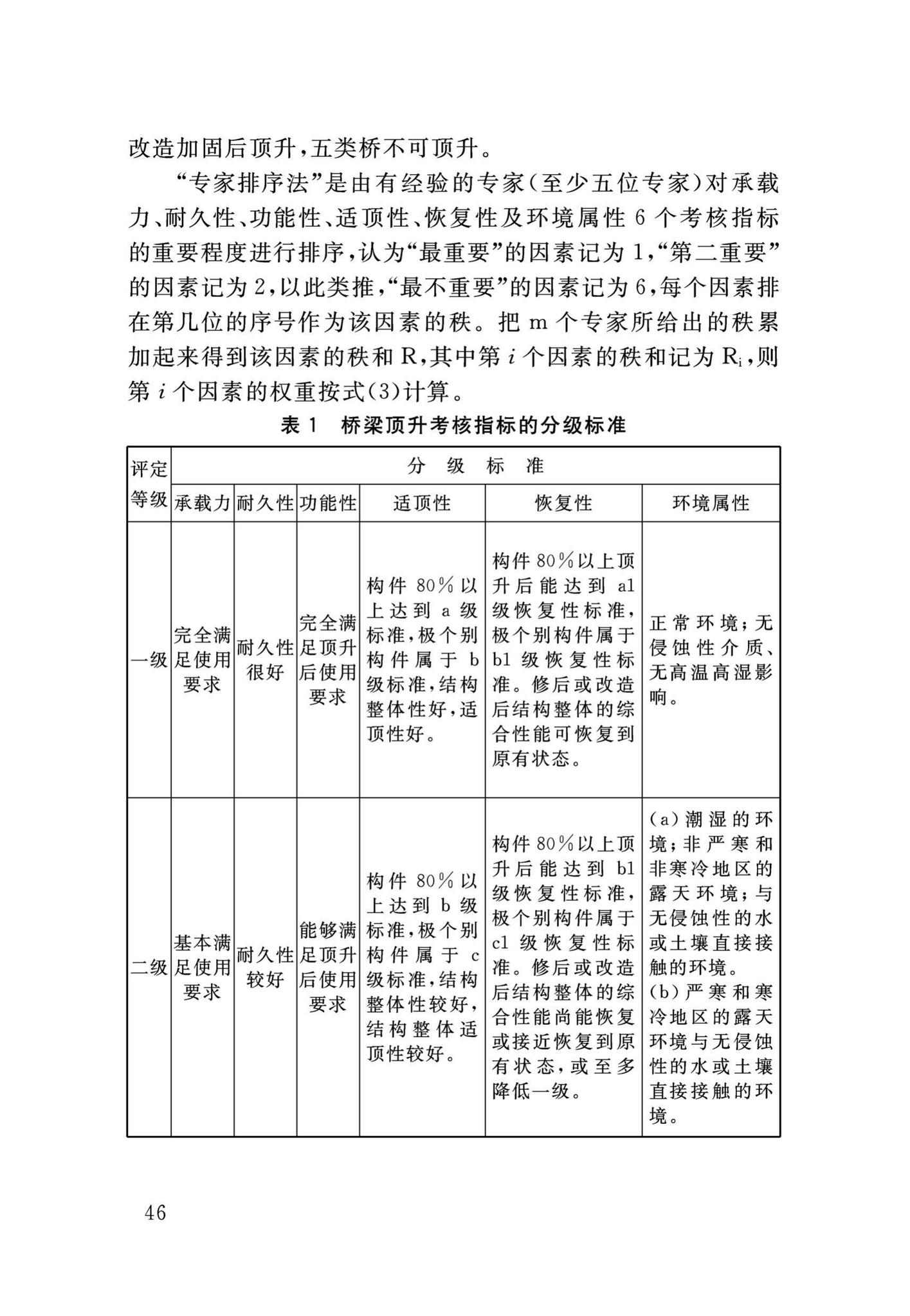 DB34/T3465-2019--连续梁桥整体同步顶升技术规程