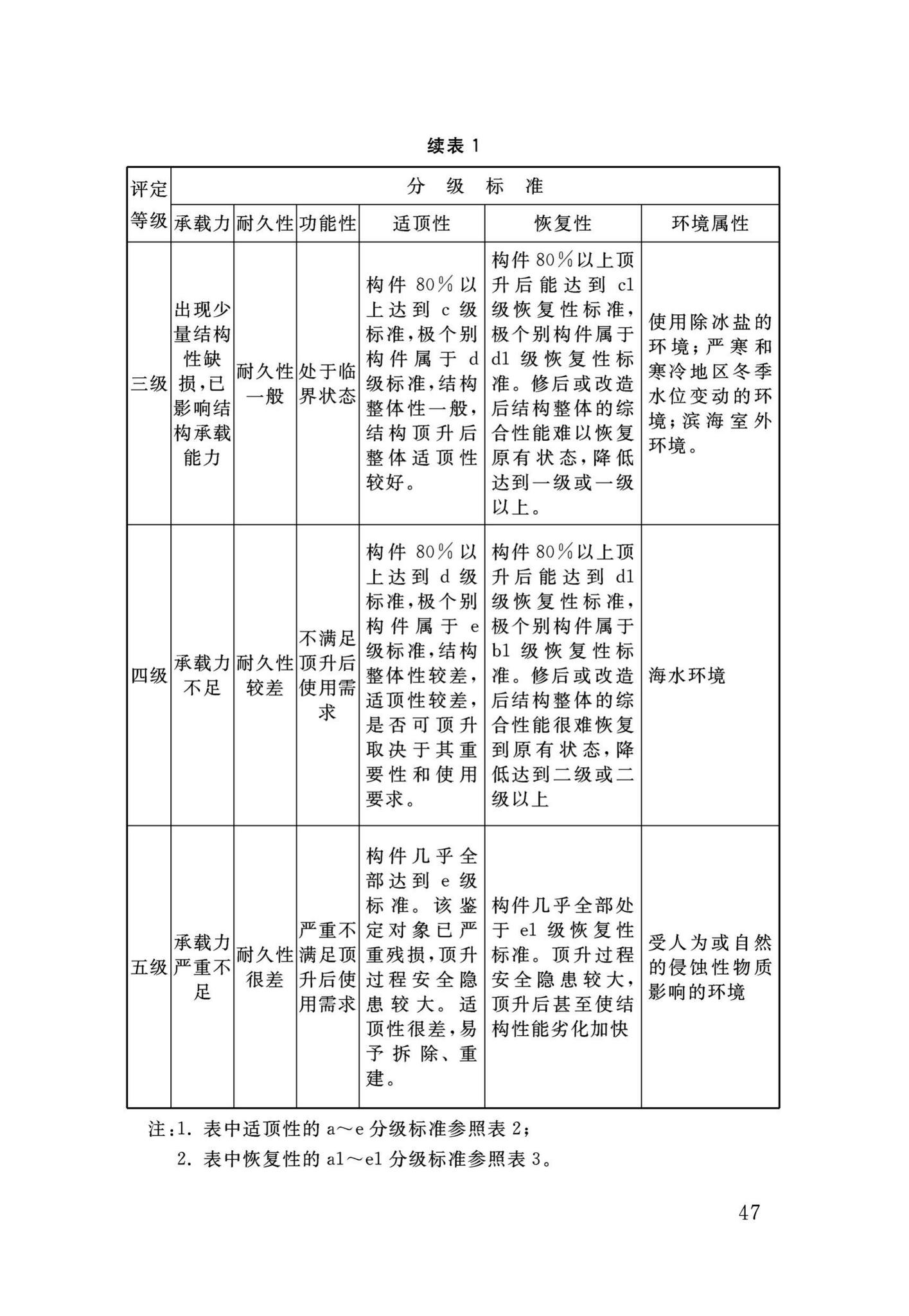 DB34/T3465-2019--连续梁桥整体同步顶升技术规程