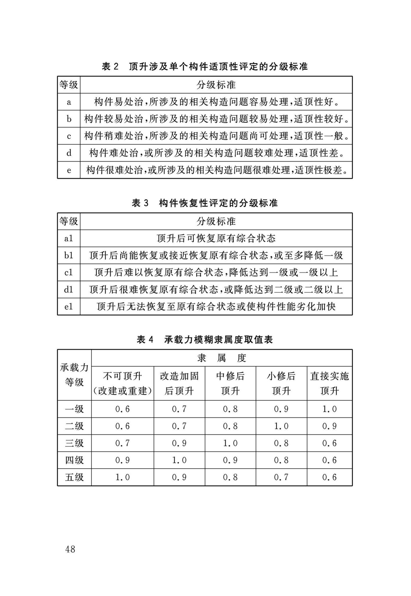 DB34/T3465-2019--连续梁桥整体同步顶升技术规程