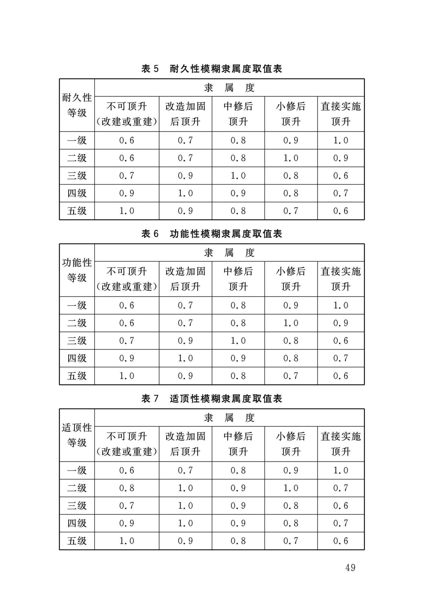 DB34/T3465-2019--连续梁桥整体同步顶升技术规程