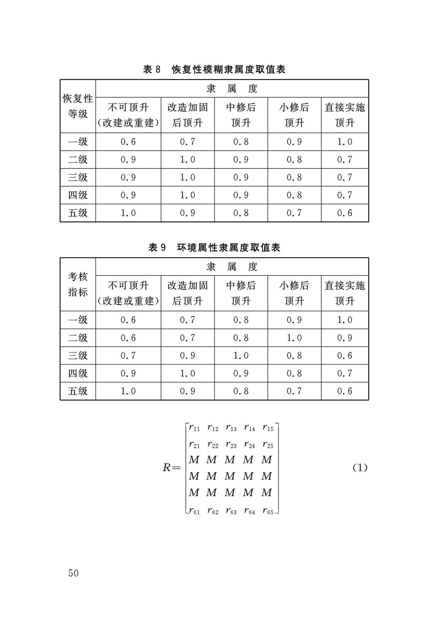 DB34/T3465-2019--连续梁桥整体同步顶升技术规程