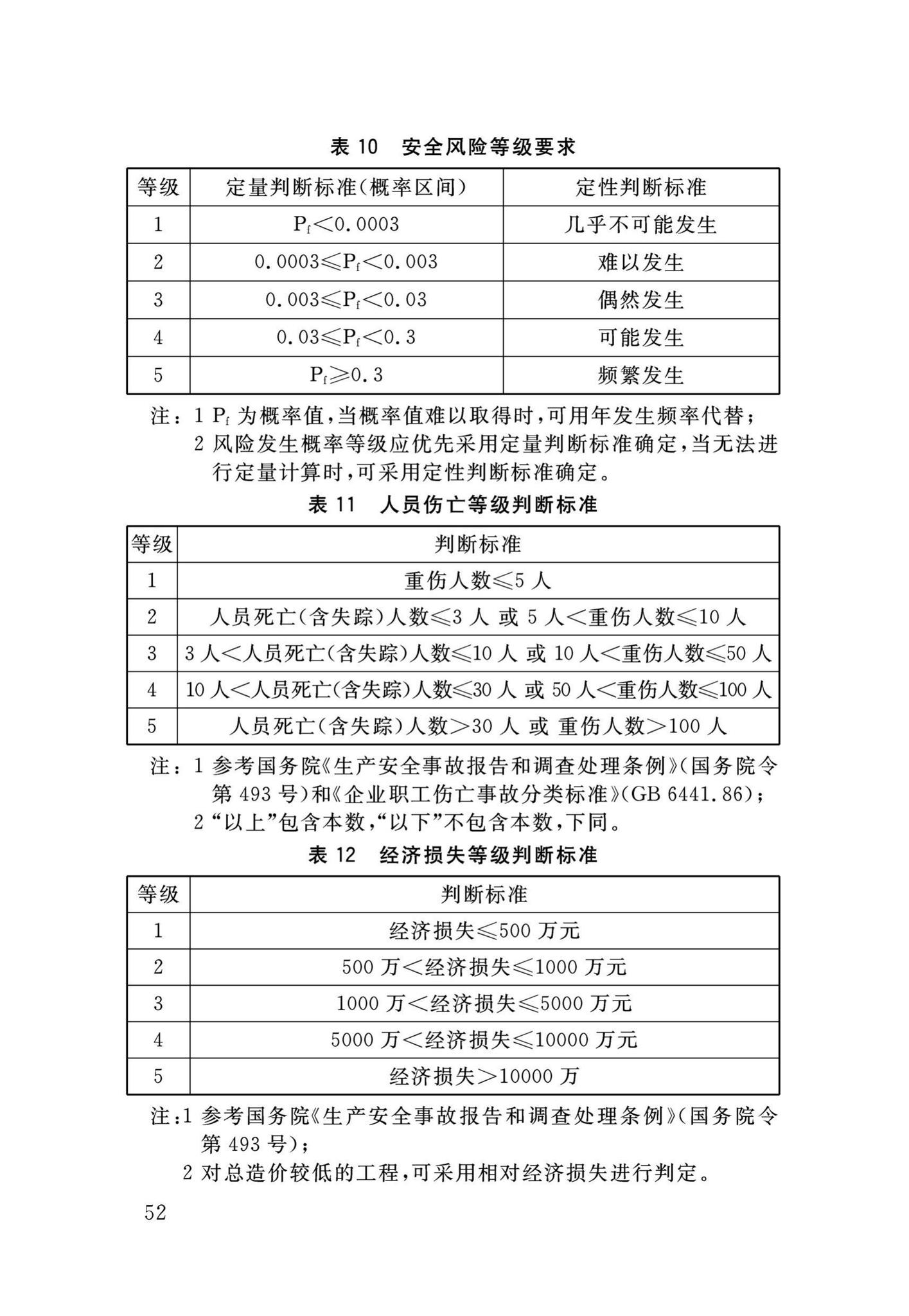 DB34/T3465-2019--连续梁桥整体同步顶升技术规程