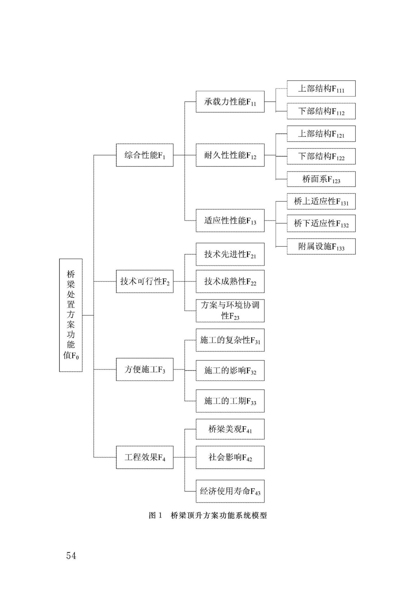 DB34/T3465-2019--连续梁桥整体同步顶升技术规程