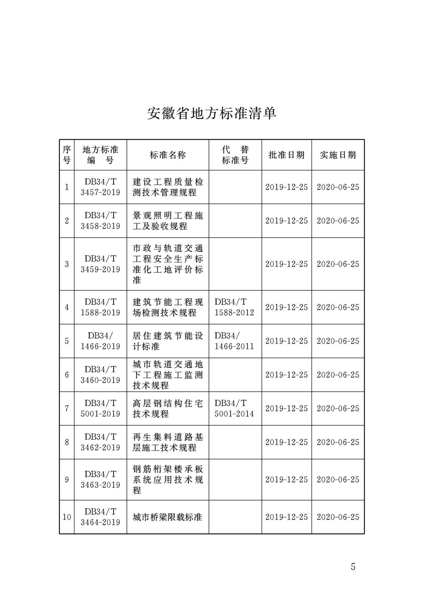 DB34/T3465-2019--连续梁桥整体同步顶升技术规程