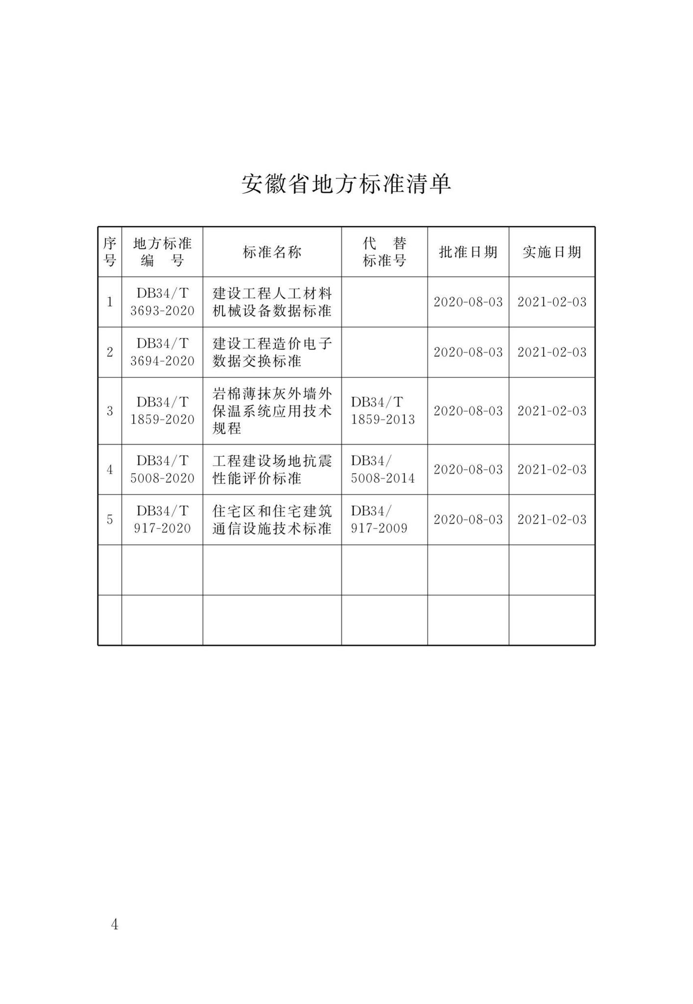 DB34/T3694-2020--建设工程造价电子数据交换标准