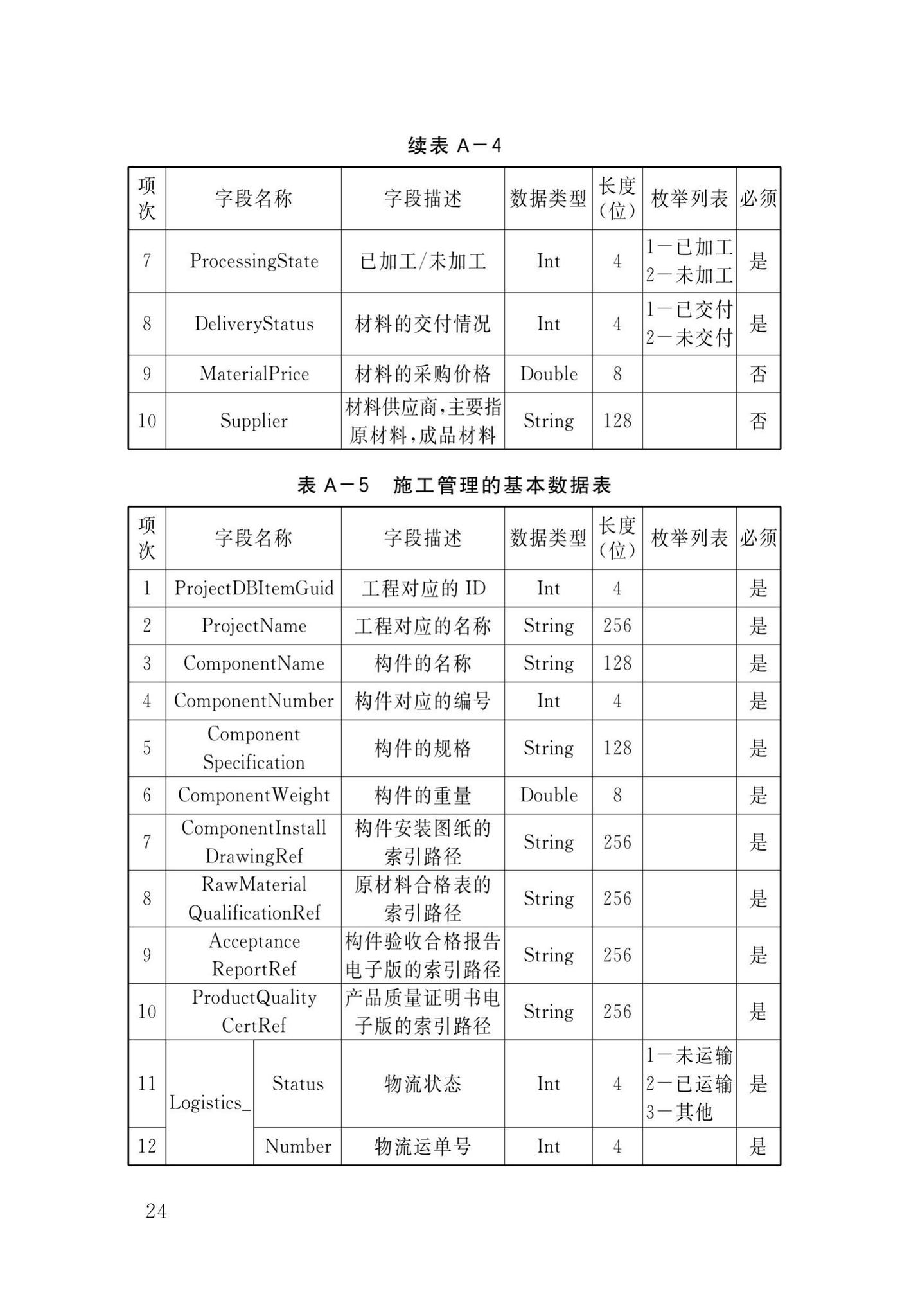 DB34/T3751-2020--钢结构制造数字化模型信息交换标准