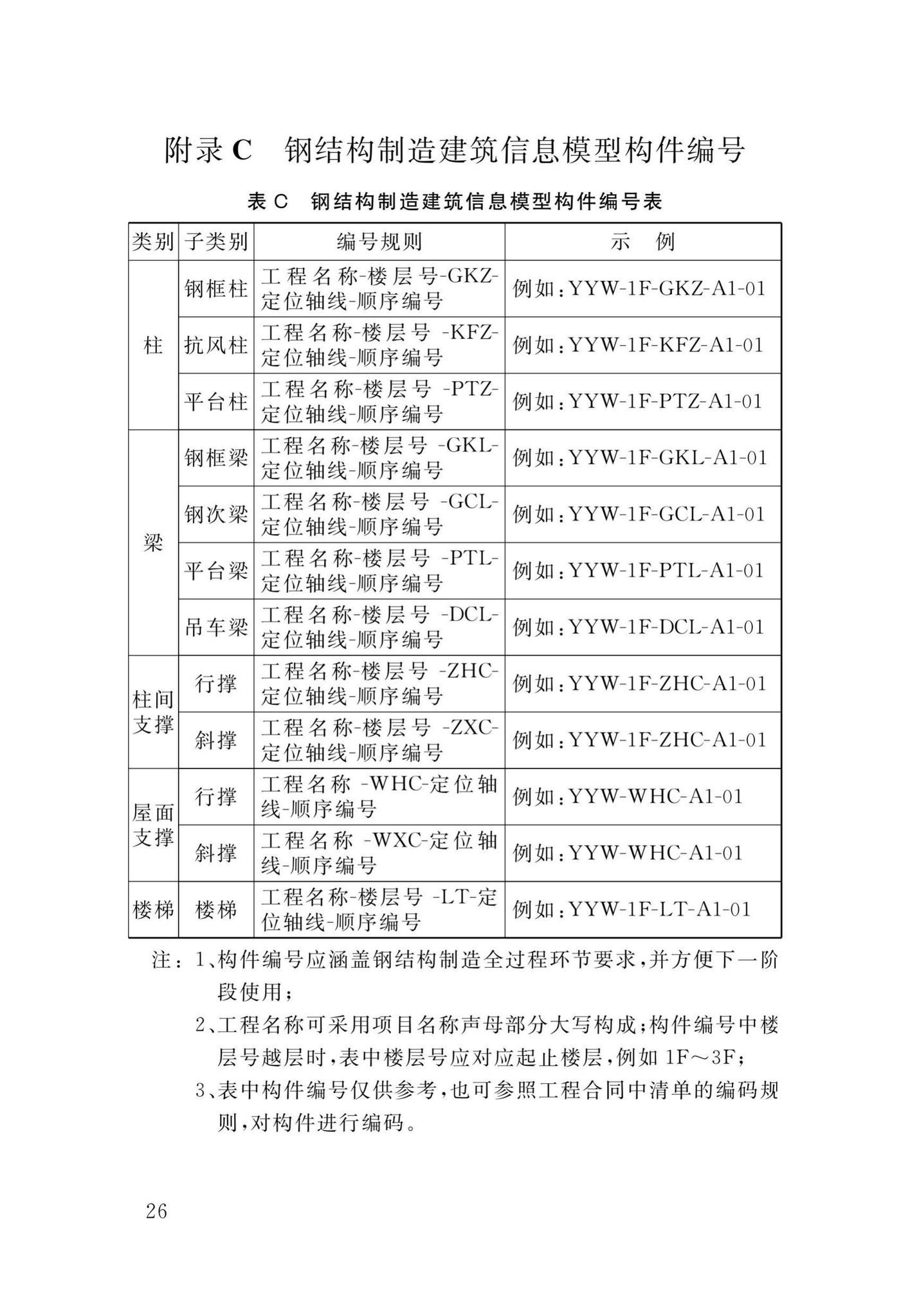 DB34/T3751-2020--钢结构制造数字化模型信息交换标准