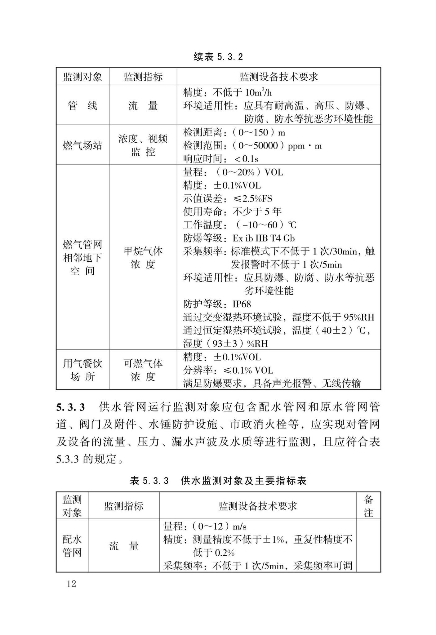 DB34/T4021-2021--城市生命线工程安全运行检测技术标准