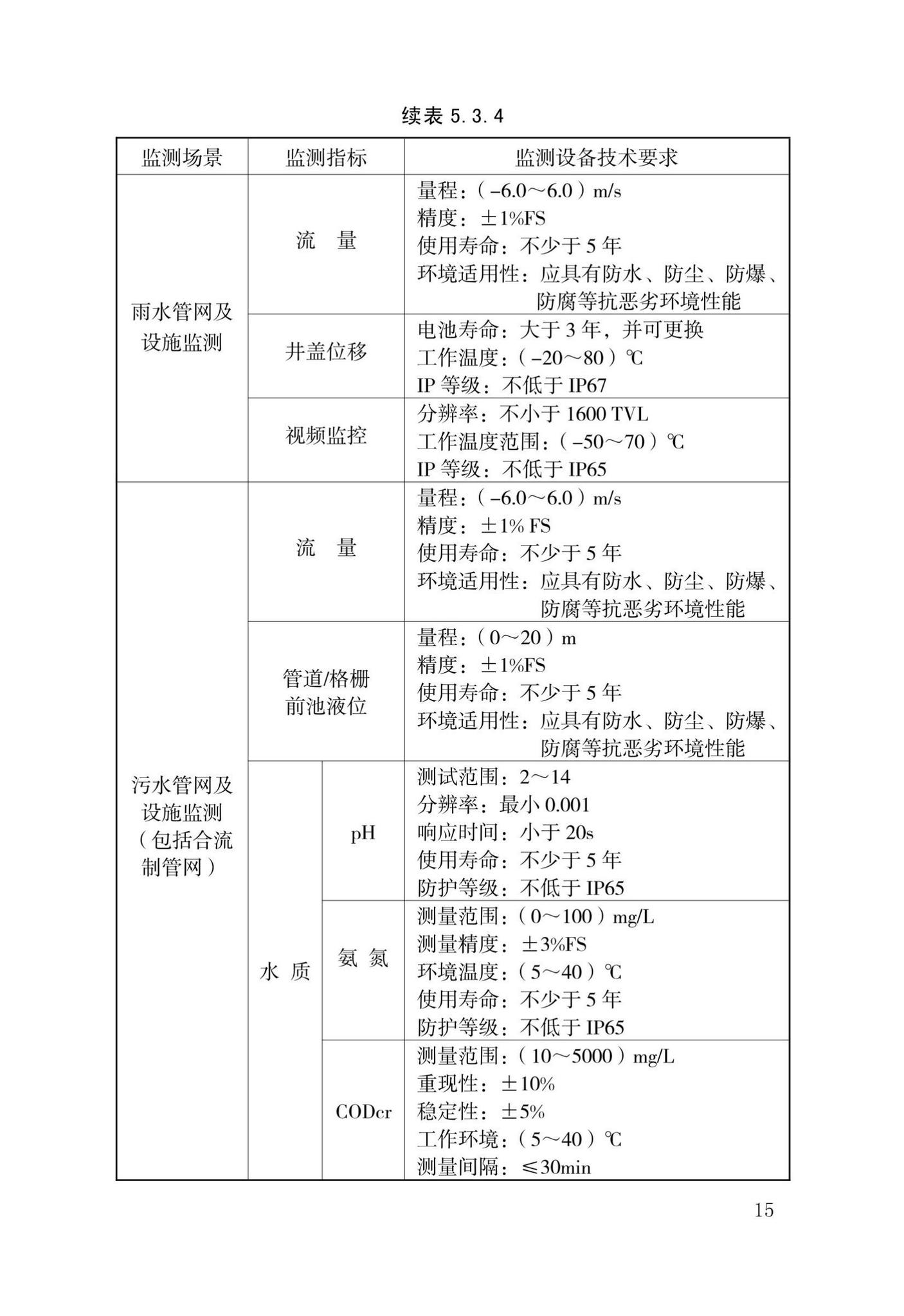 DB34/T4021-2021--城市生命线工程安全运行检测技术标准