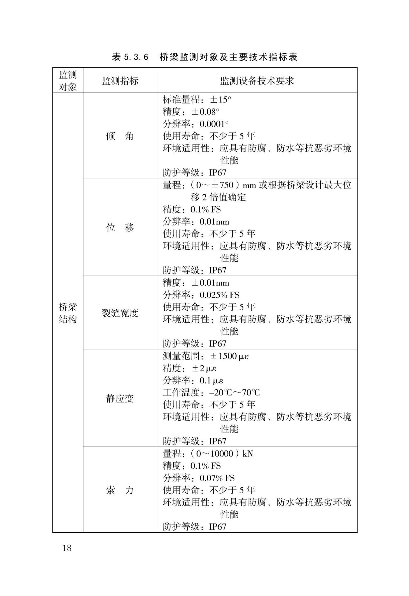 DB34/T4021-2021--城市生命线工程安全运行检测技术标准