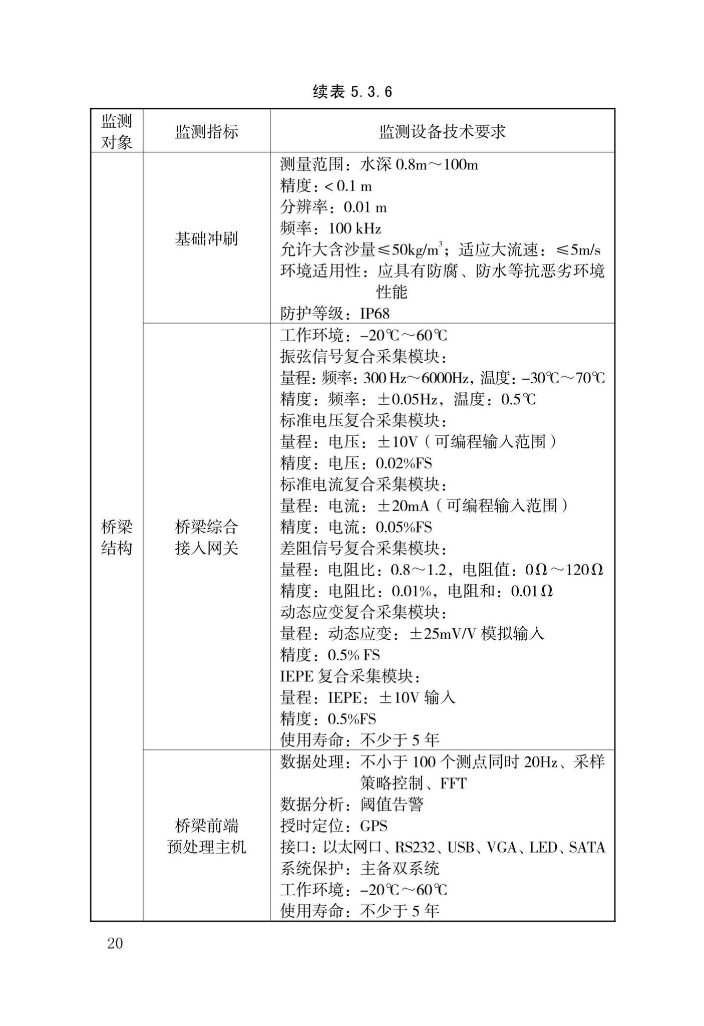 DB34/T4021-2021--城市生命线工程安全运行检测技术标准