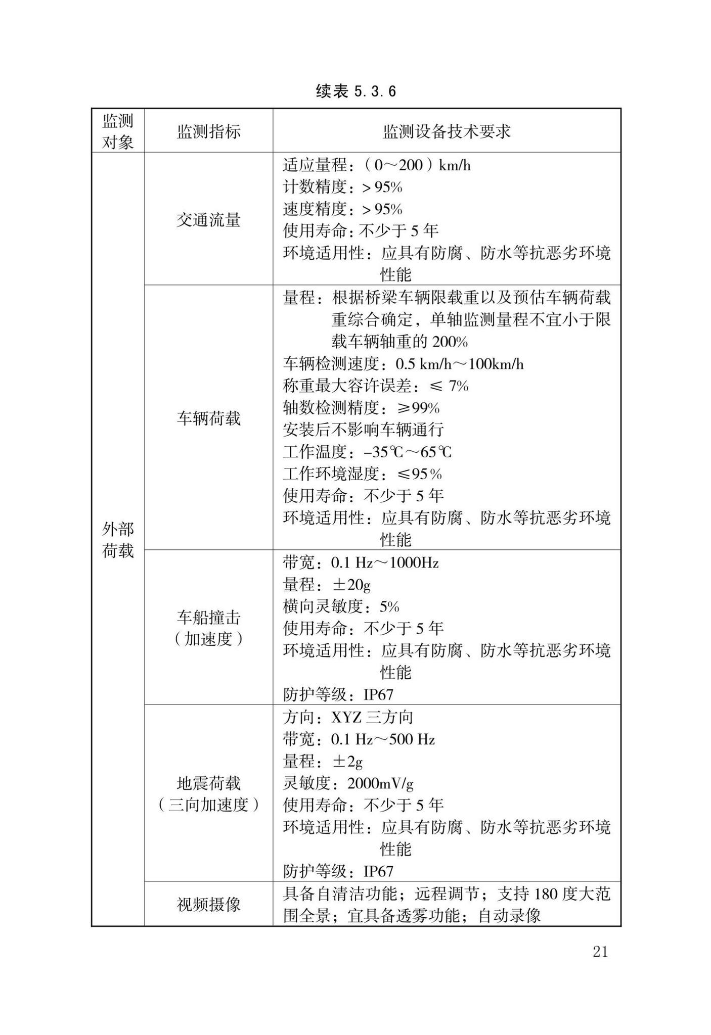 DB34/T4021-2021--城市生命线工程安全运行检测技术标准