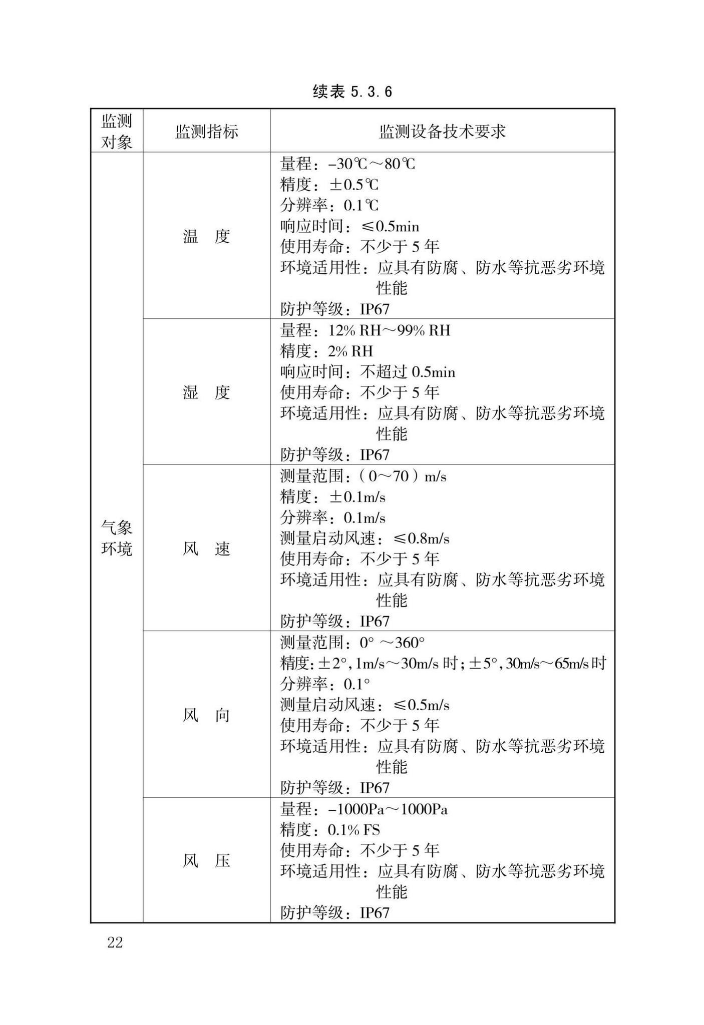 DB34/T4021-2021--城市生命线工程安全运行检测技术标准