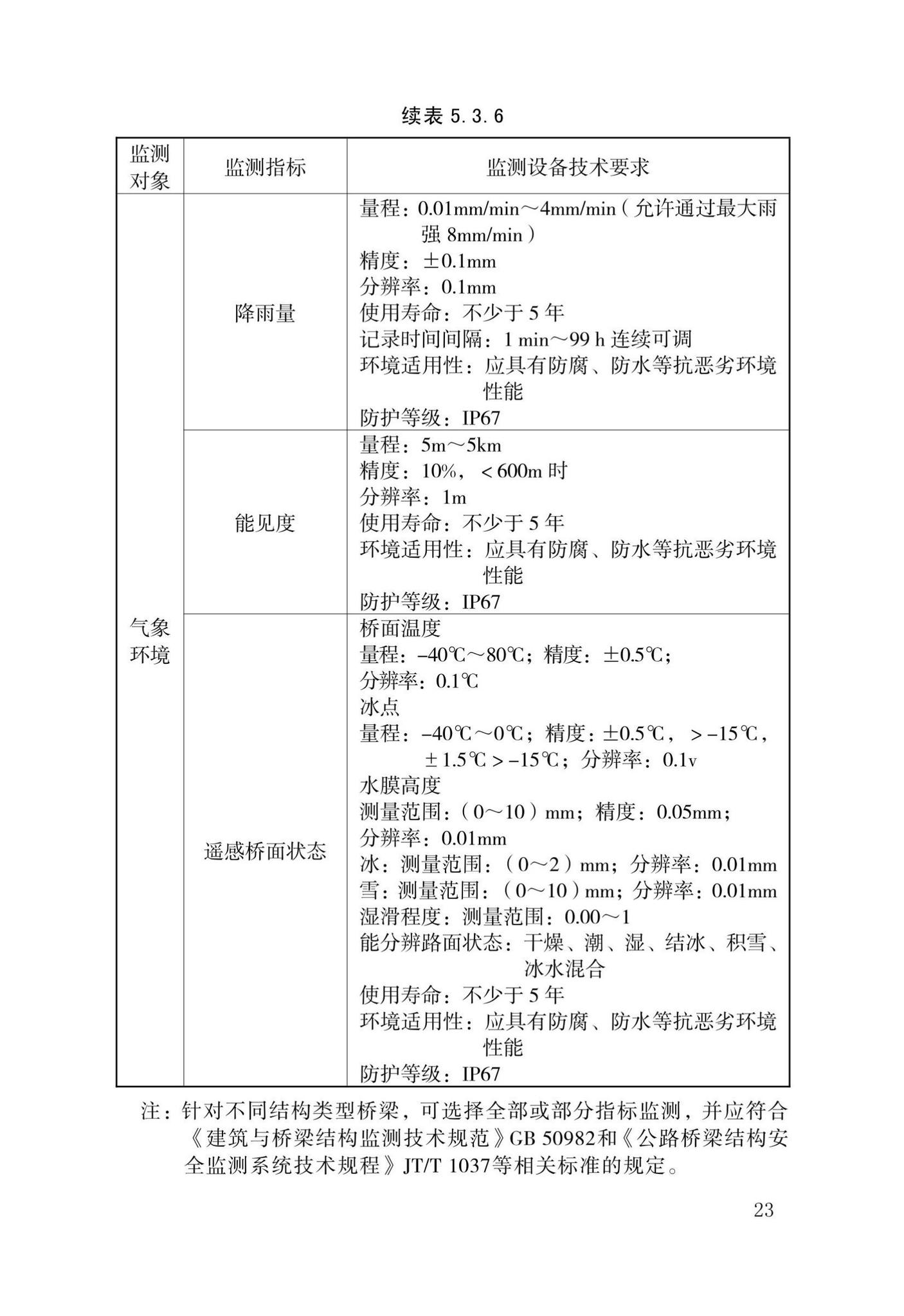 DB34/T4021-2021--城市生命线工程安全运行检测技术标准